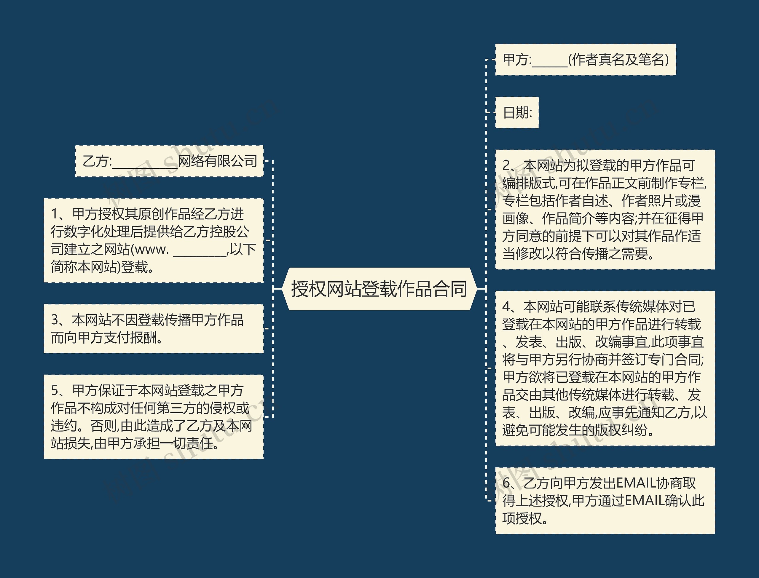 授权网站登载作品合同