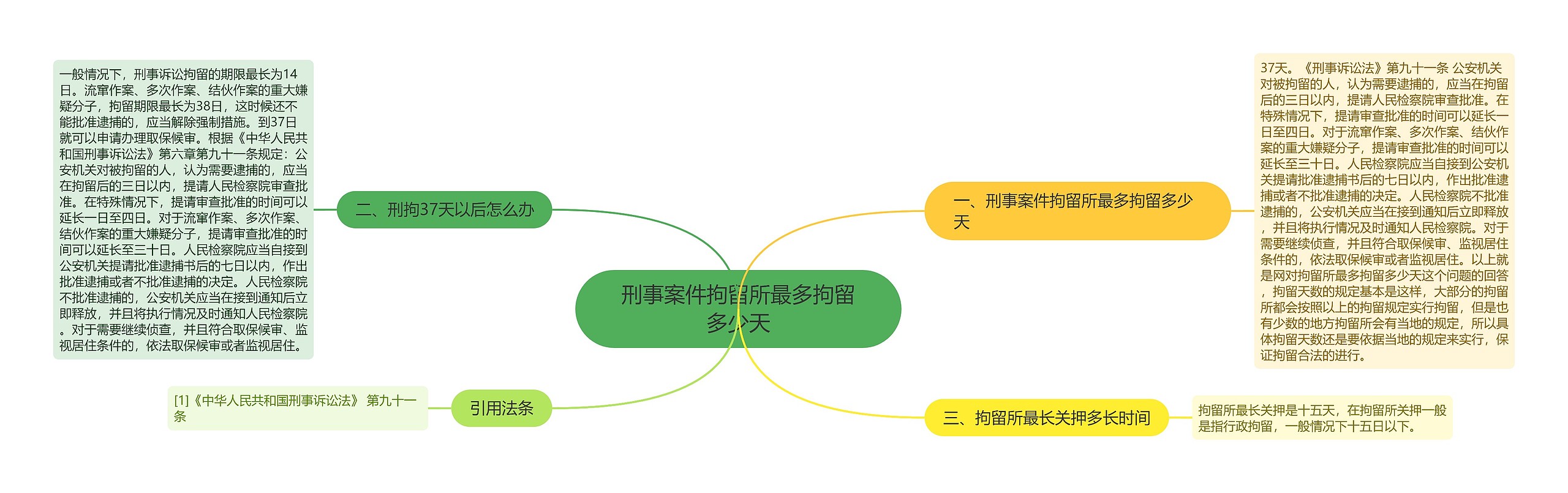 刑事案件拘留所最多拘留多少天