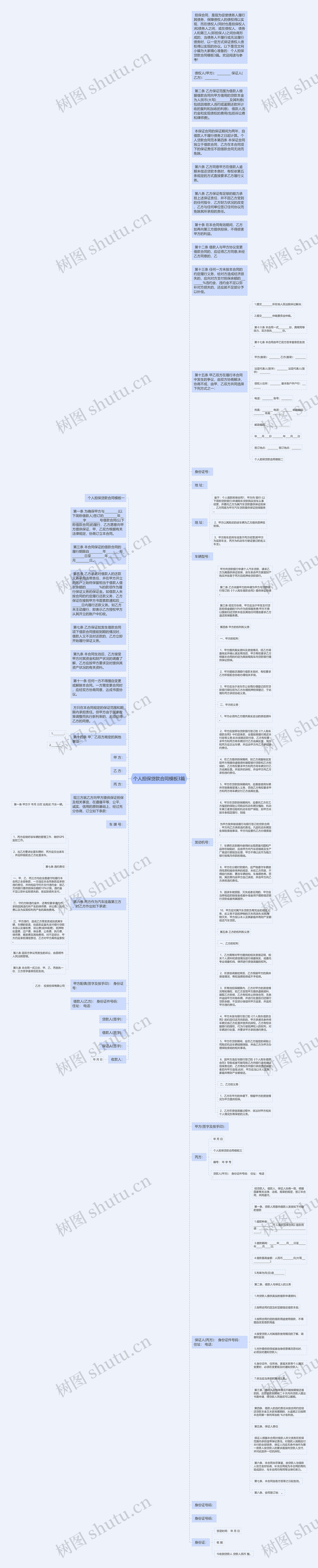 个人担保贷款合同3篇思维导图