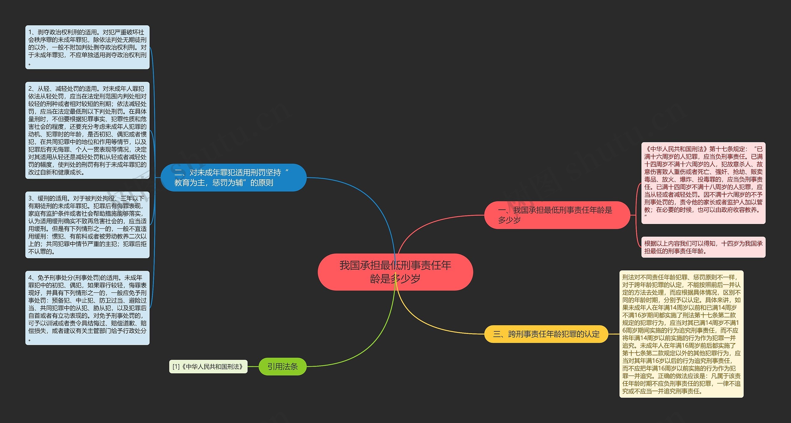 我国承担最低刑事责任年龄是多少岁思维导图