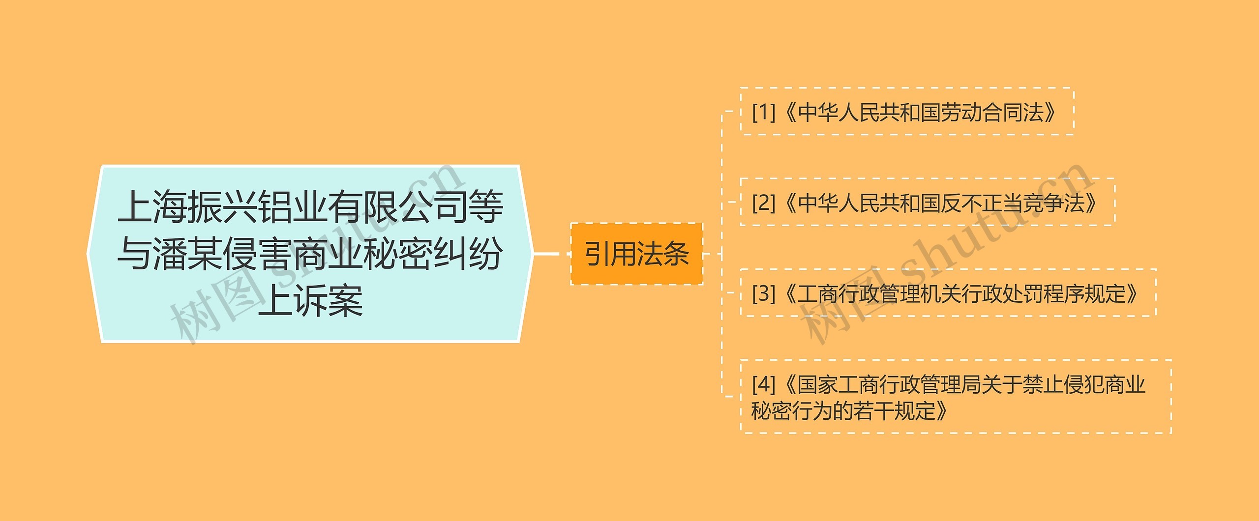 上海振兴铝业有限公司等与潘某侵害商业秘密纠纷上诉案