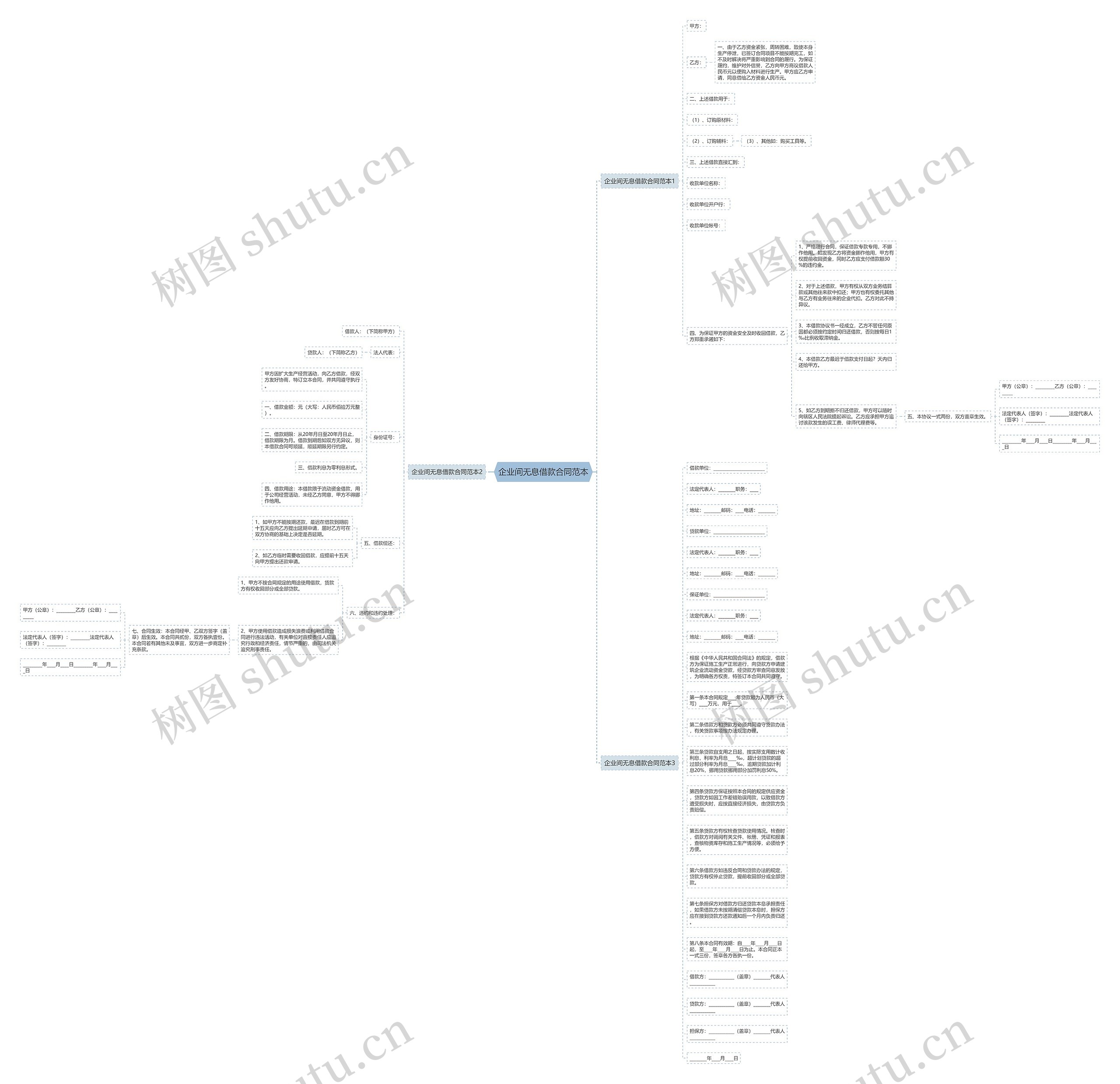 企业间无息借款合同范本思维导图