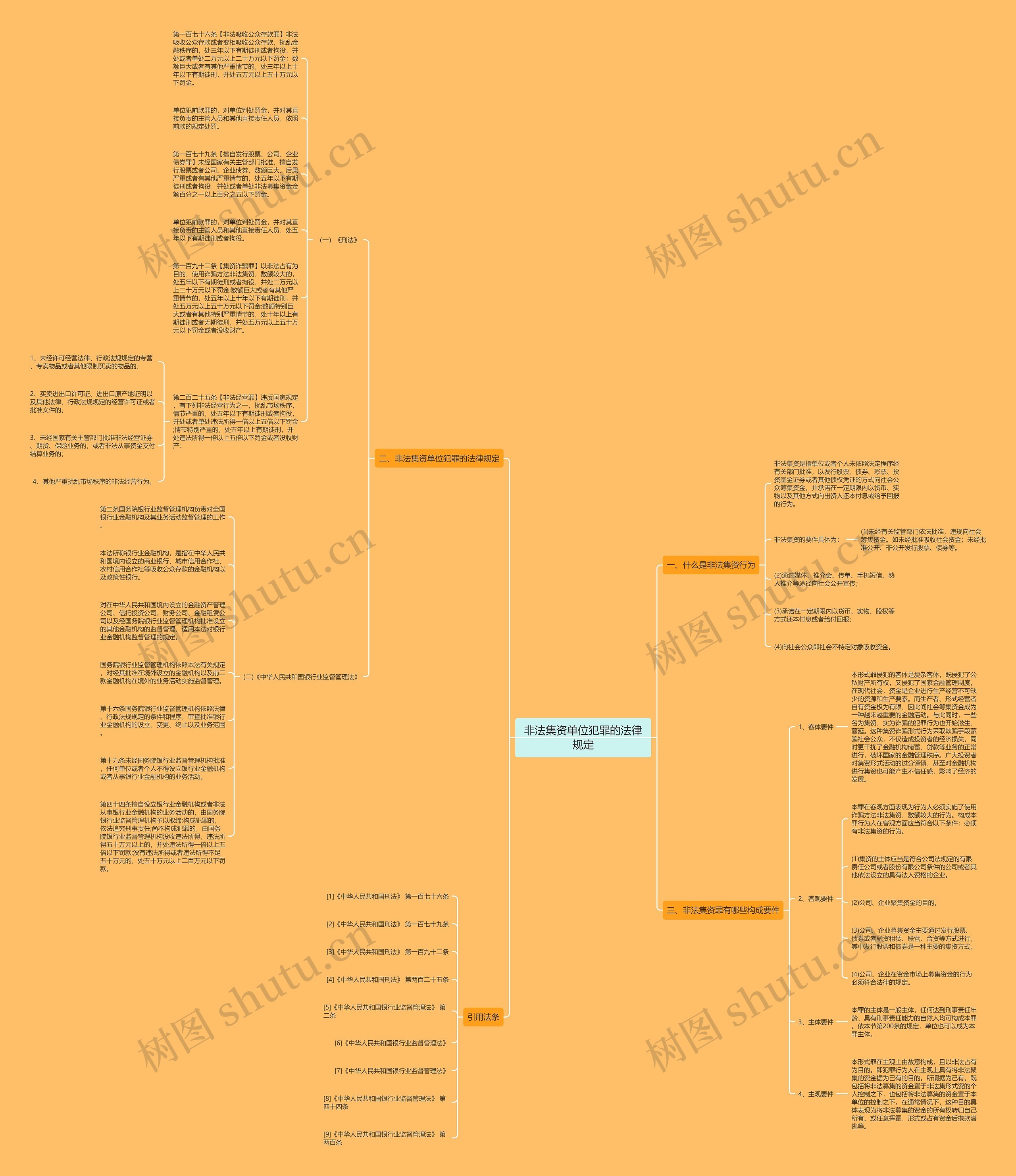 非法集资单位犯罪的法律规定思维导图