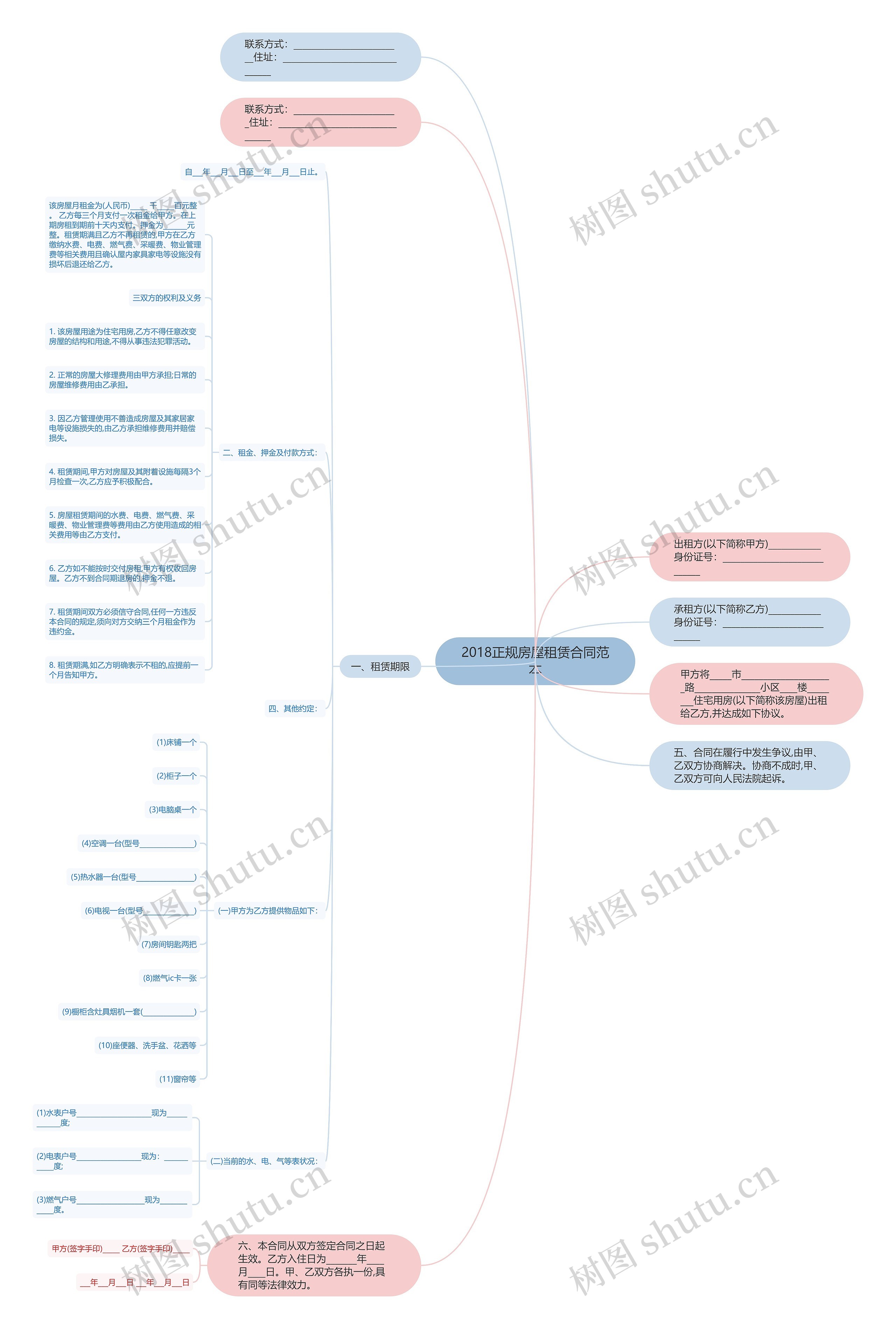 2018正规房屋租赁合同范本思维导图