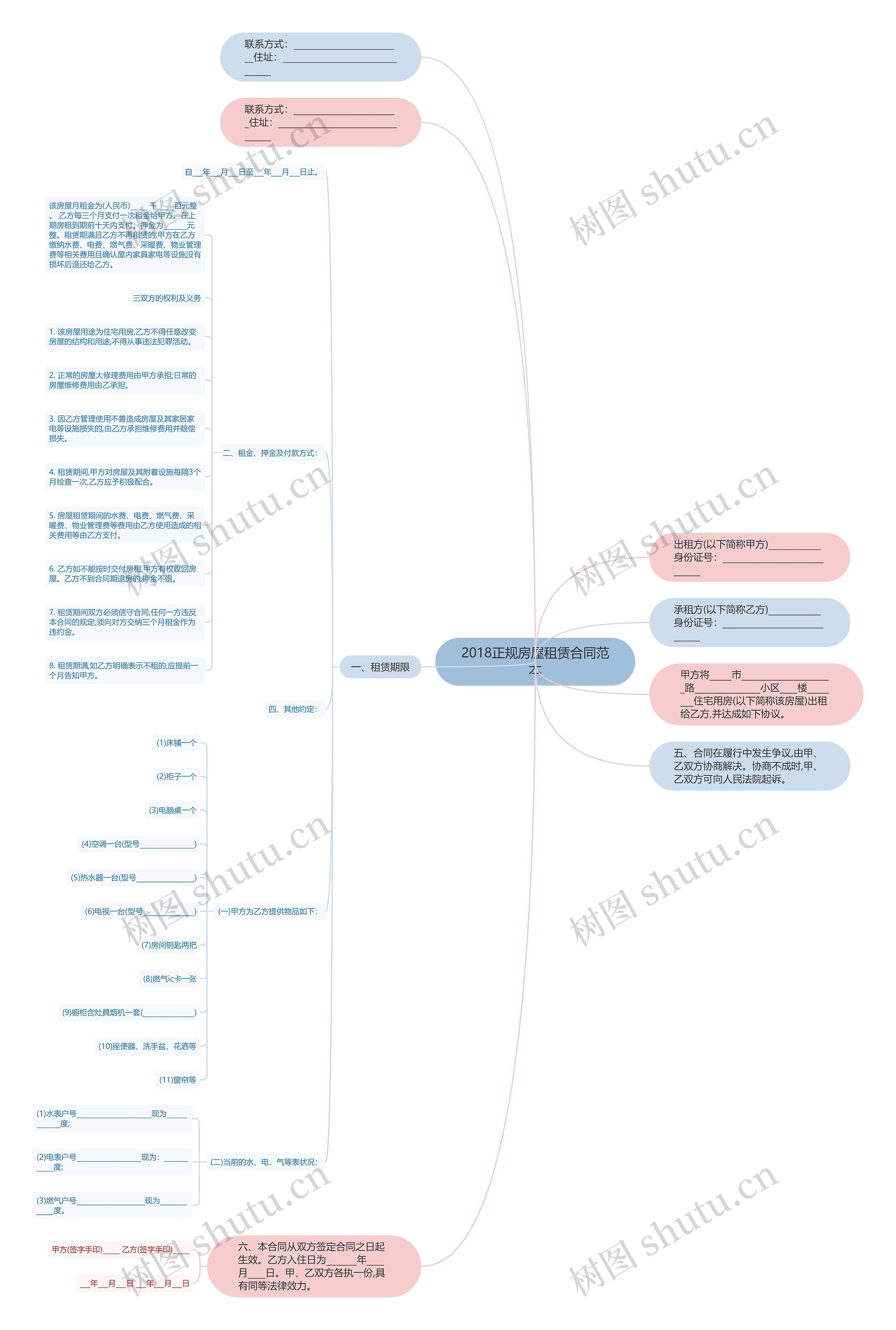 2018正规房屋租赁合同范本 2018正规房屋租赁合同范本