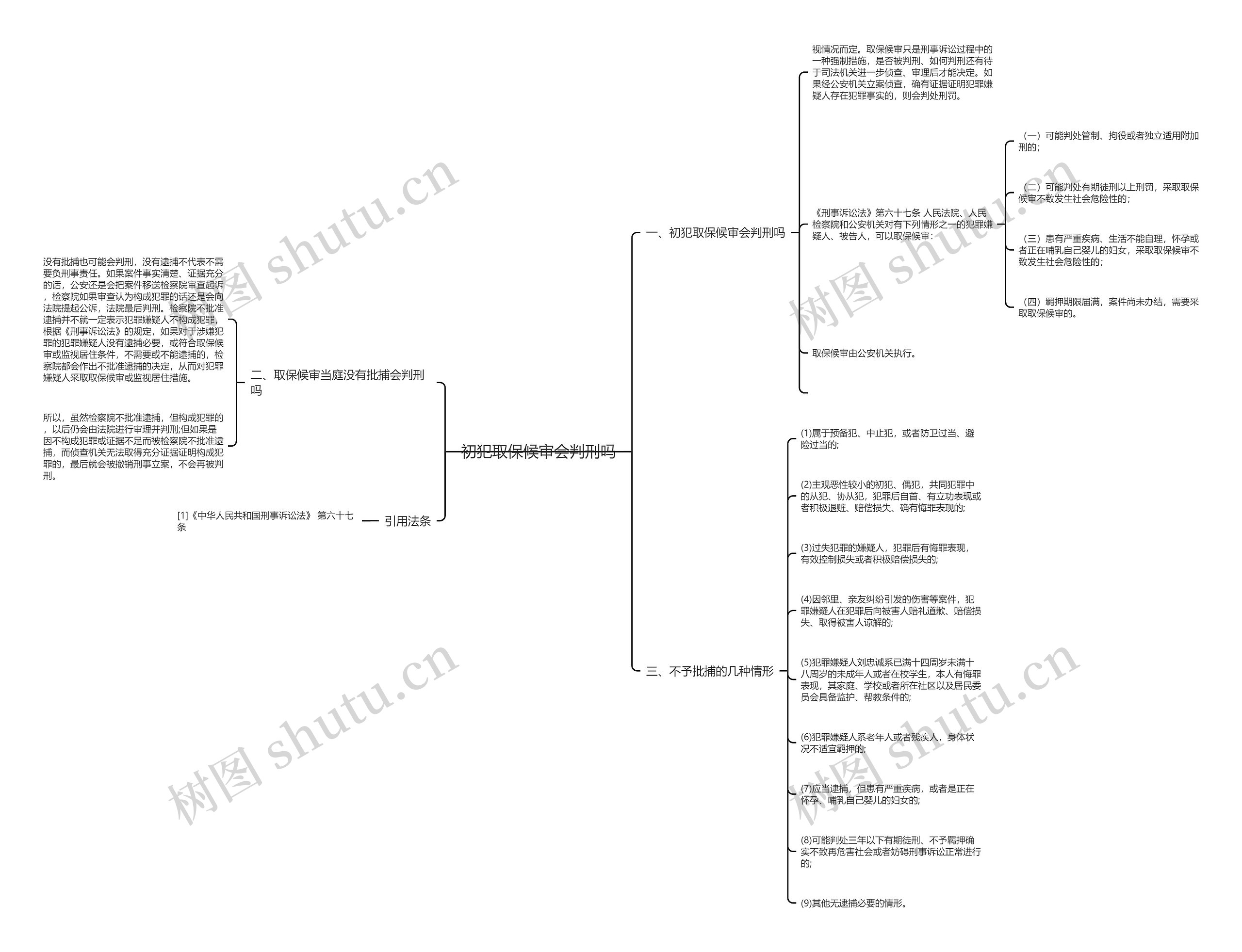 初犯取保候审会判刑吗 初犯取保候审会判刑吗