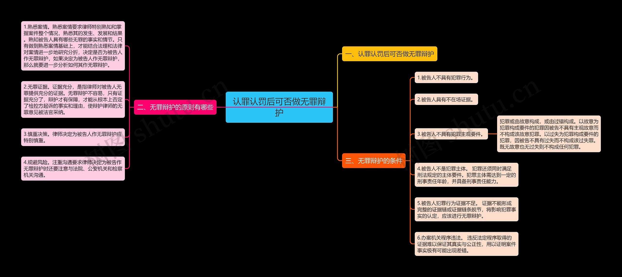 认罪认罚后可否做无罪辩护