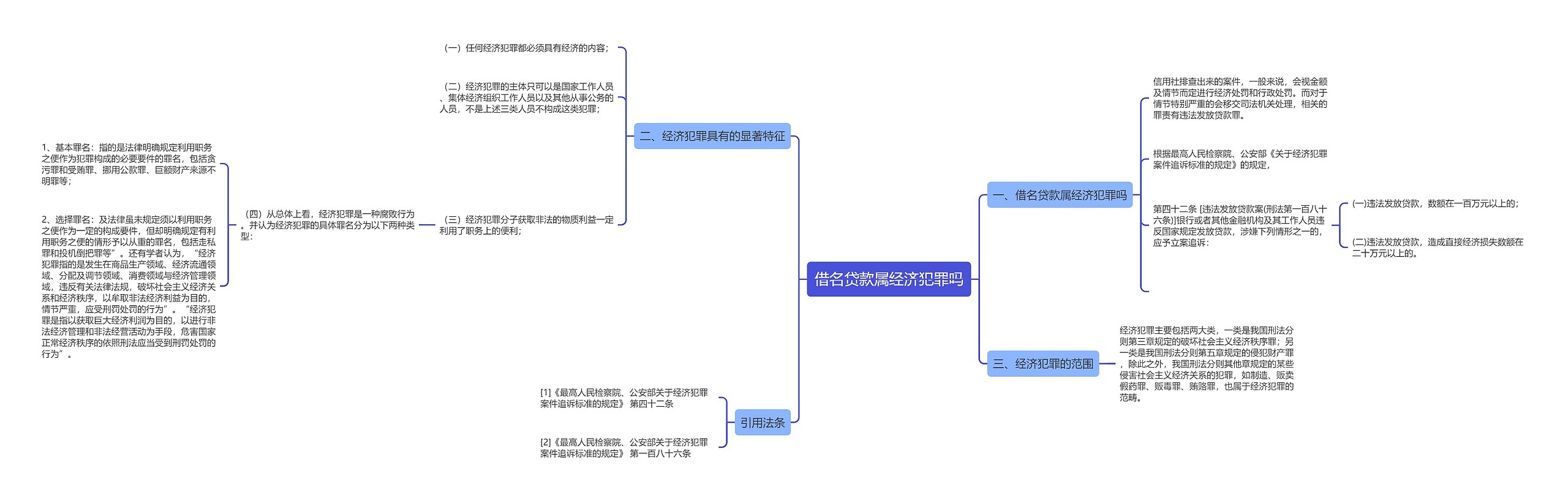 借名贷款属经济犯罪吗