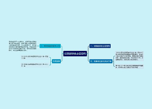 法院起诉会上征信吗