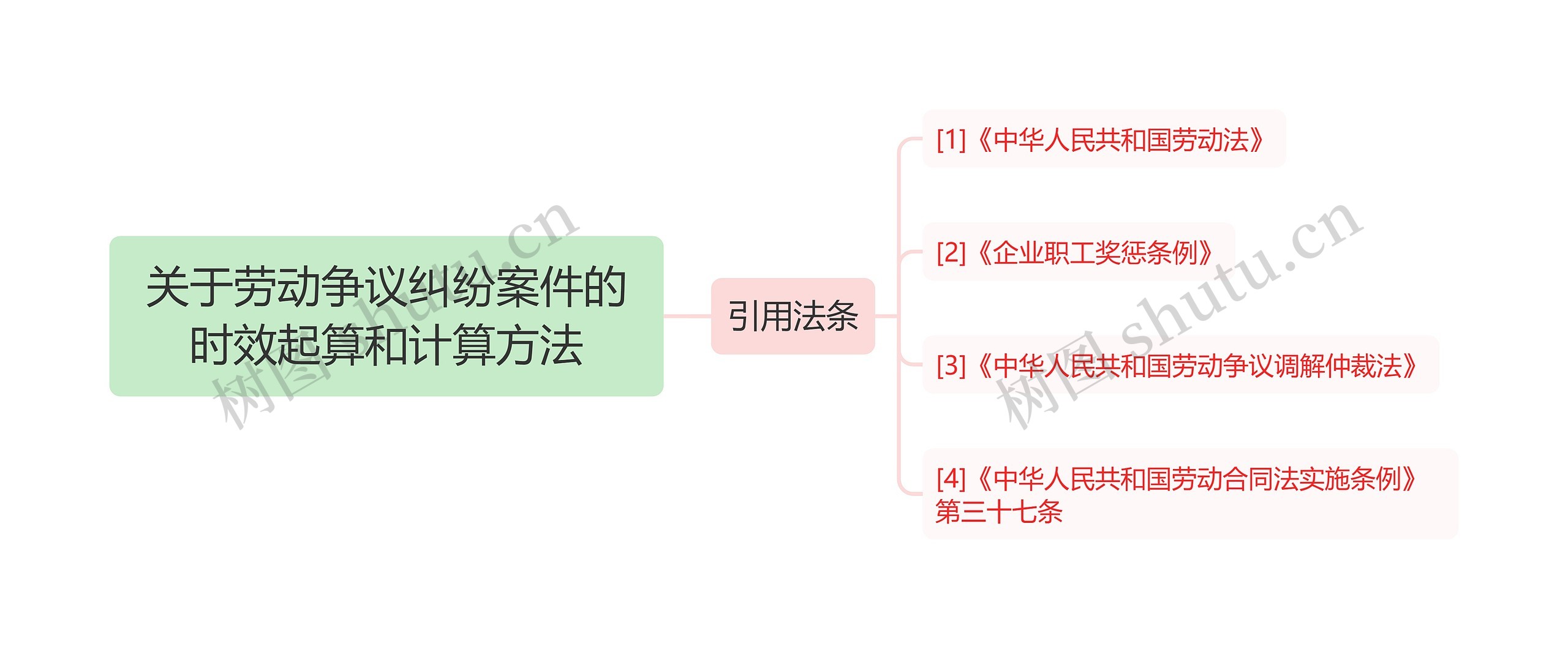 关于劳动争议纠纷案件的时效起算和计算方法