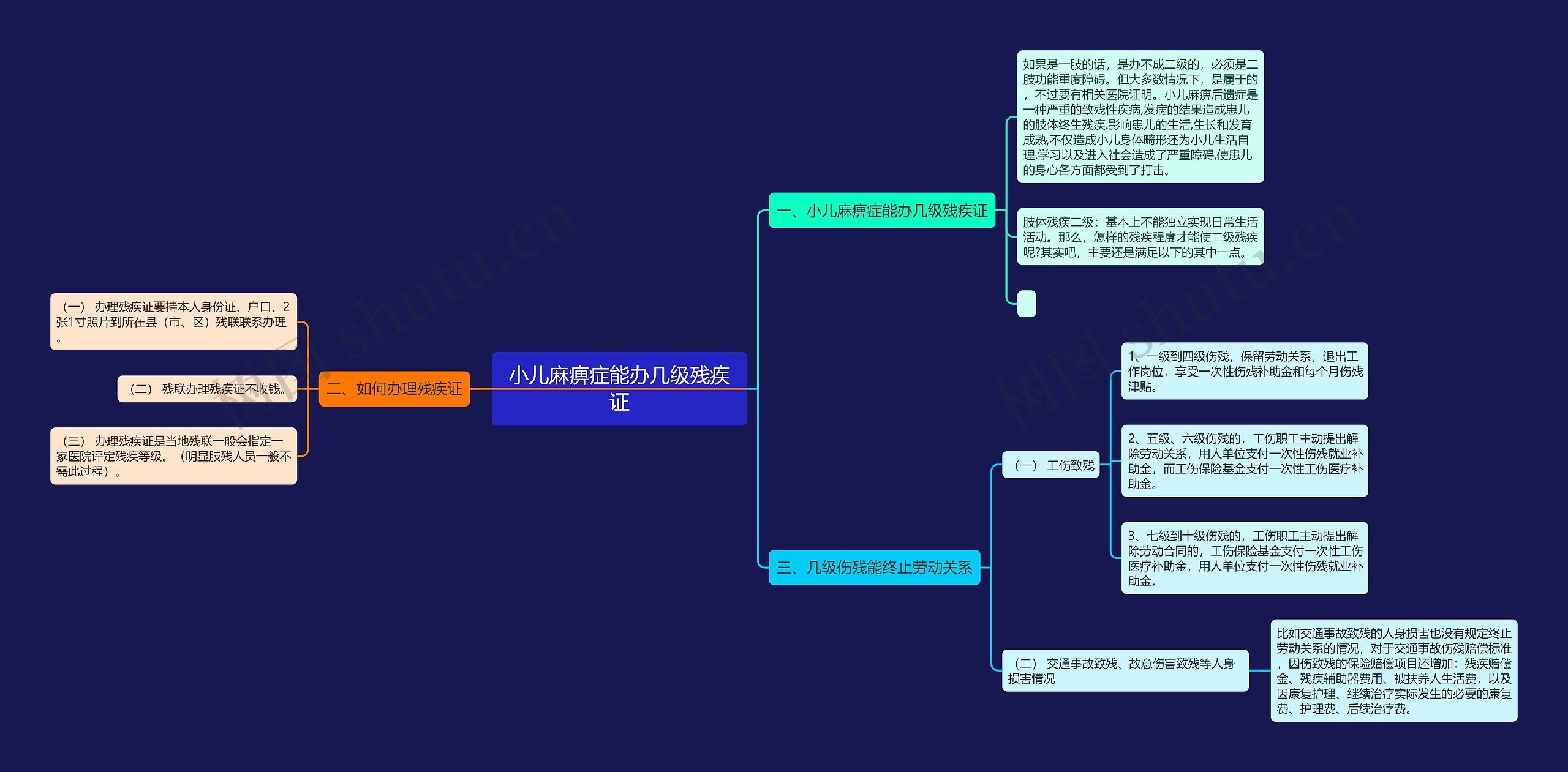 小儿麻痹症能办几级残疾证