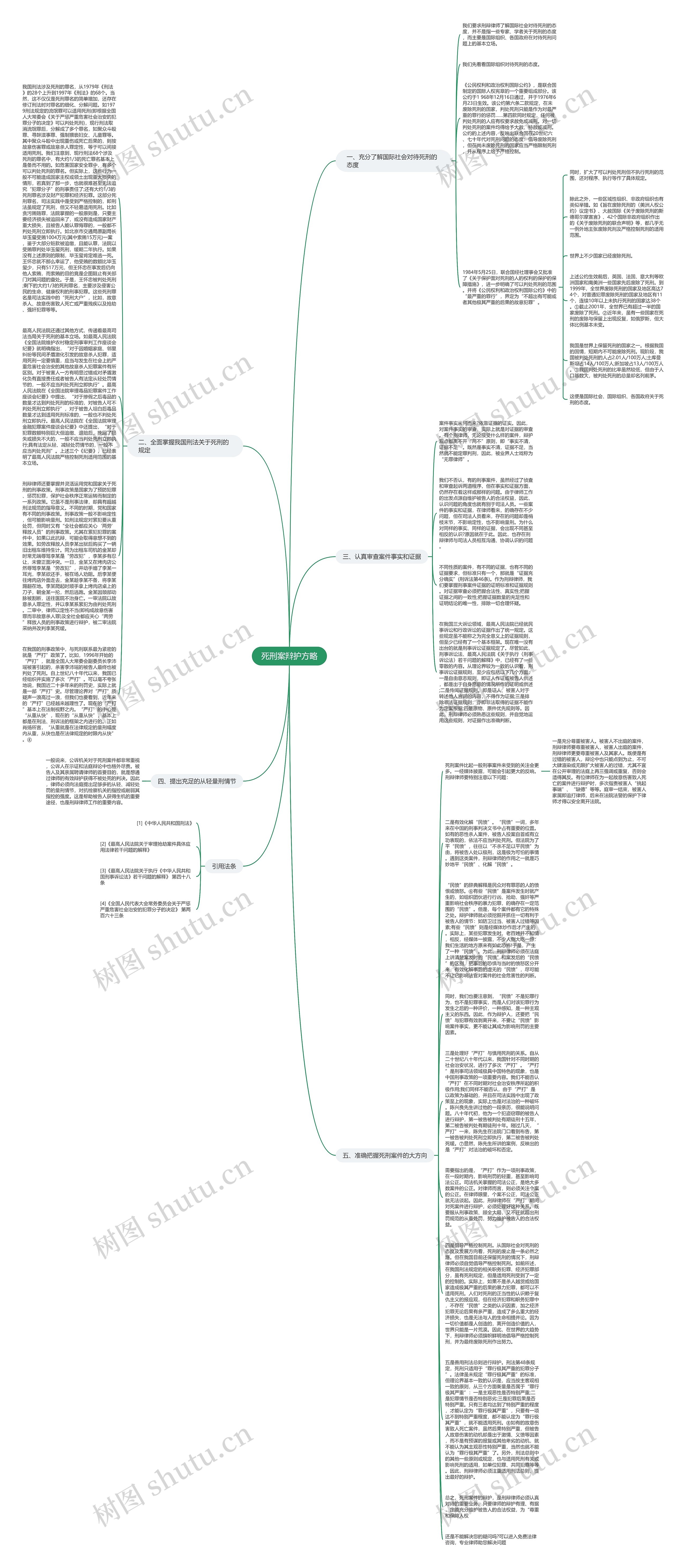 死刑案辩护方略思维导图
