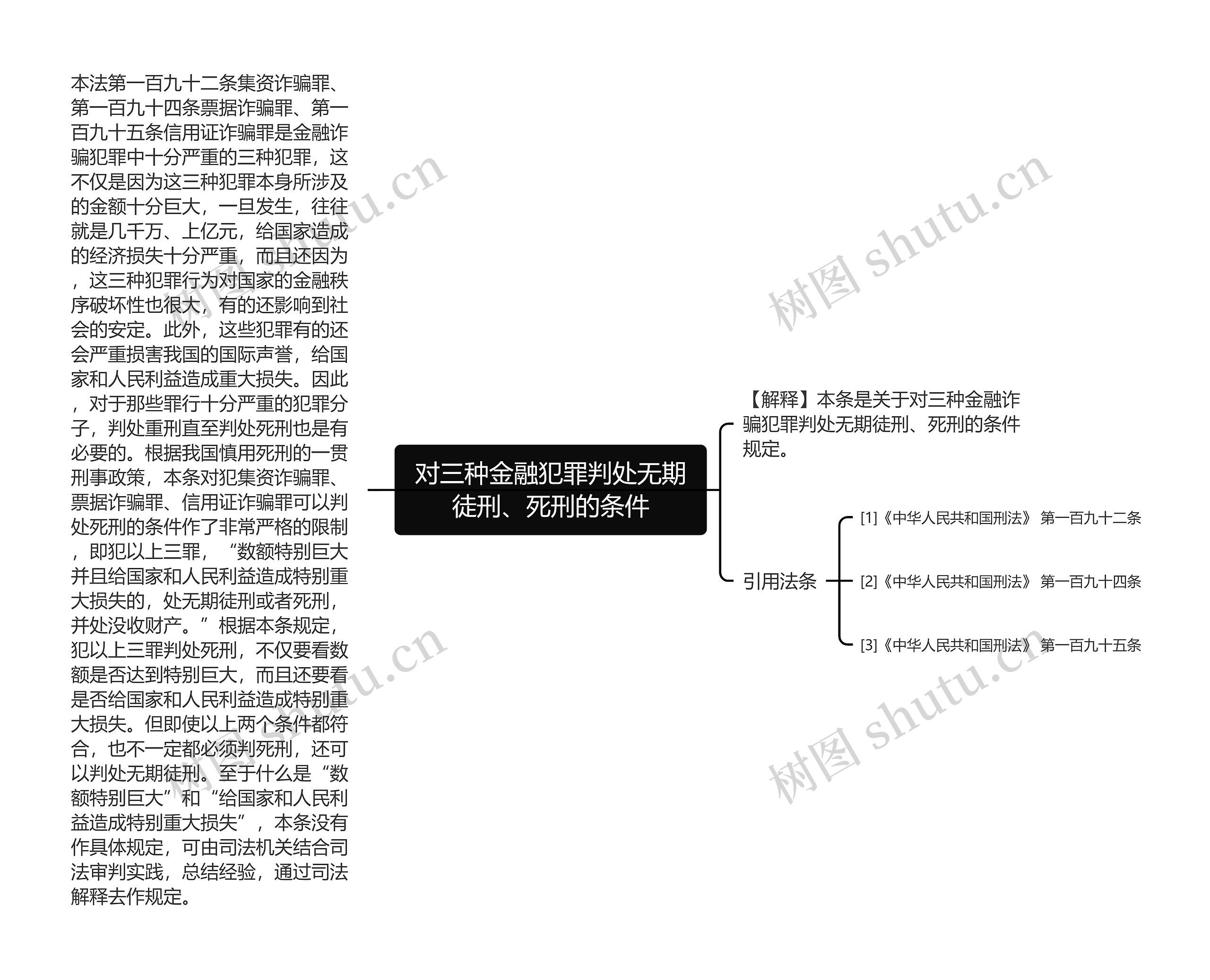 对三种金融犯罪判处无期徒刑、死刑的条件