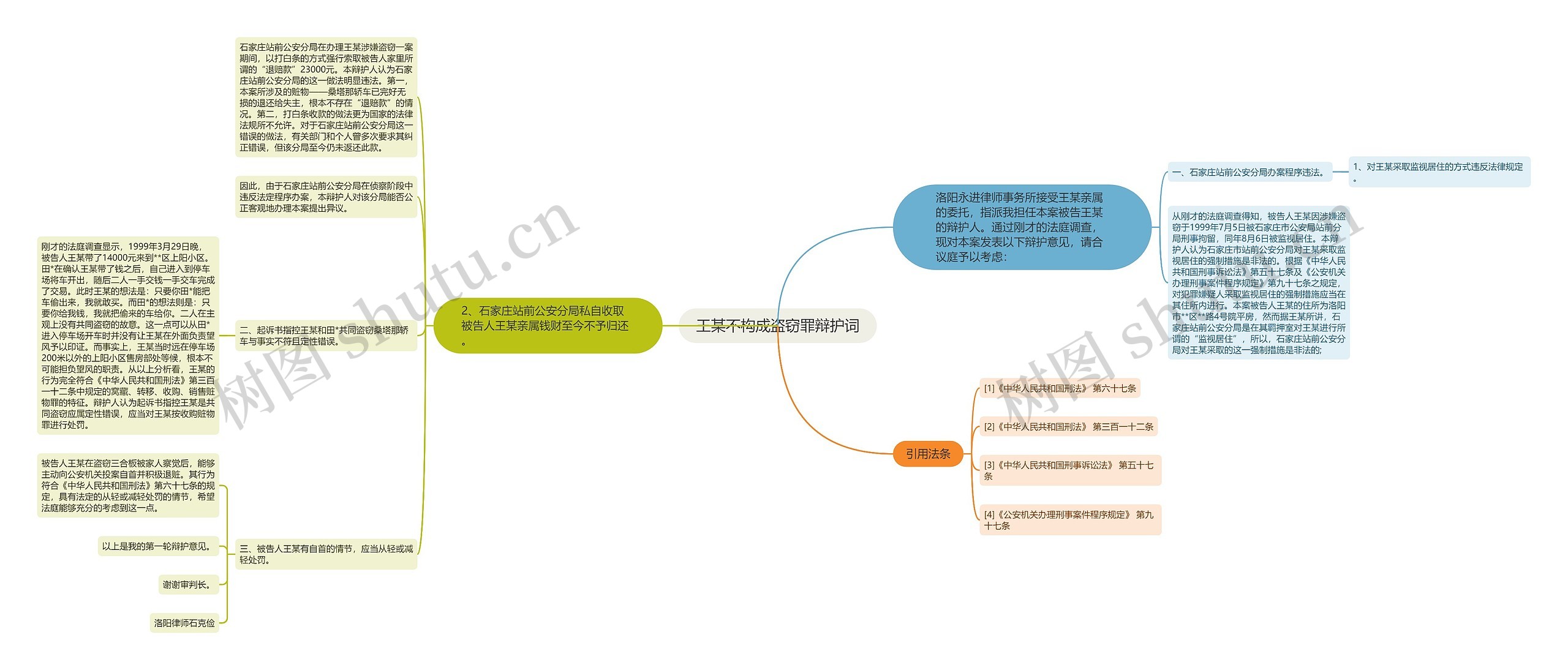 王某不构成盗窃罪辩护词思维导图