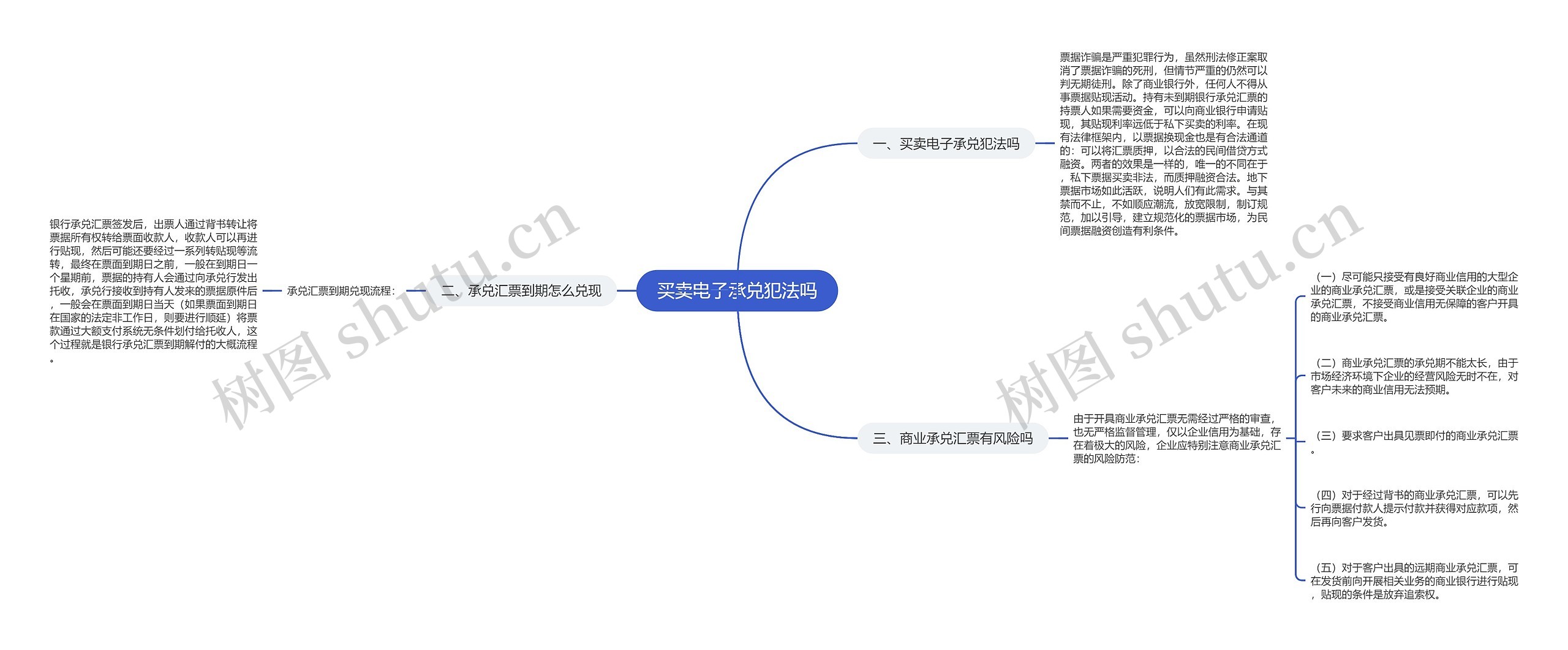 买卖电子承兑犯法吗思维导图