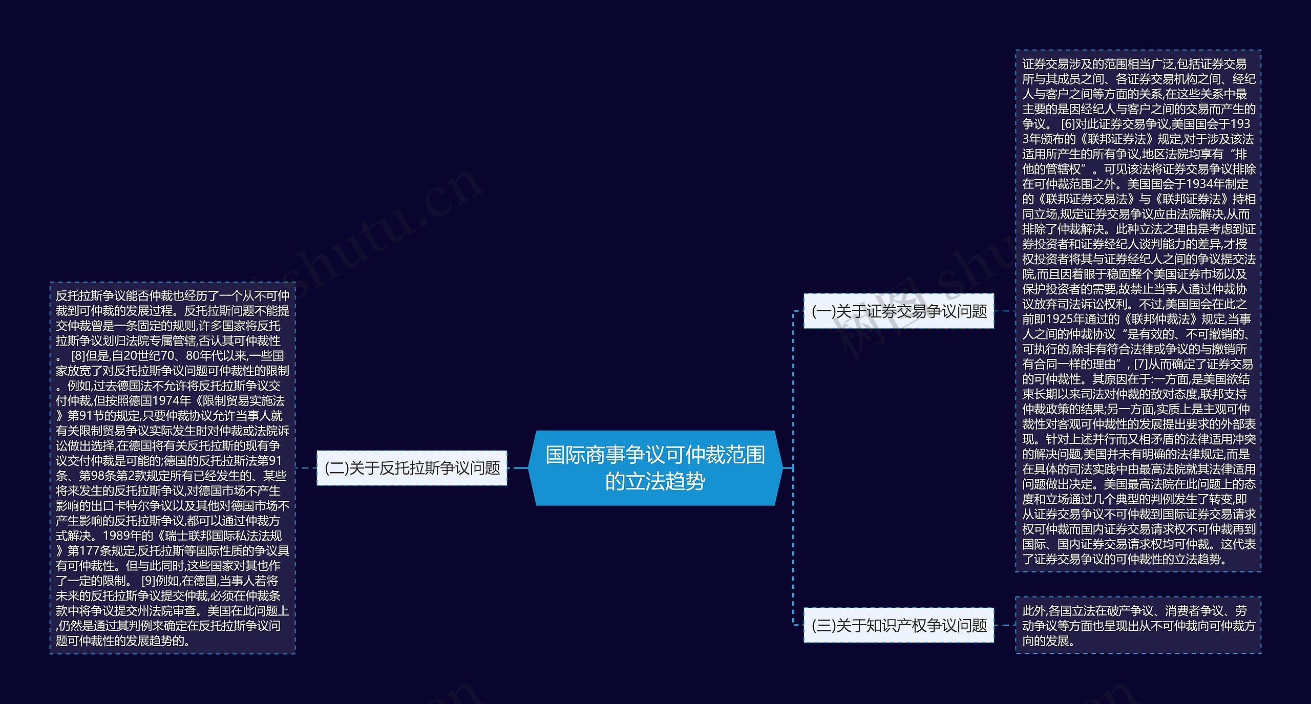 国际商事争议可仲裁范围的立法趋势