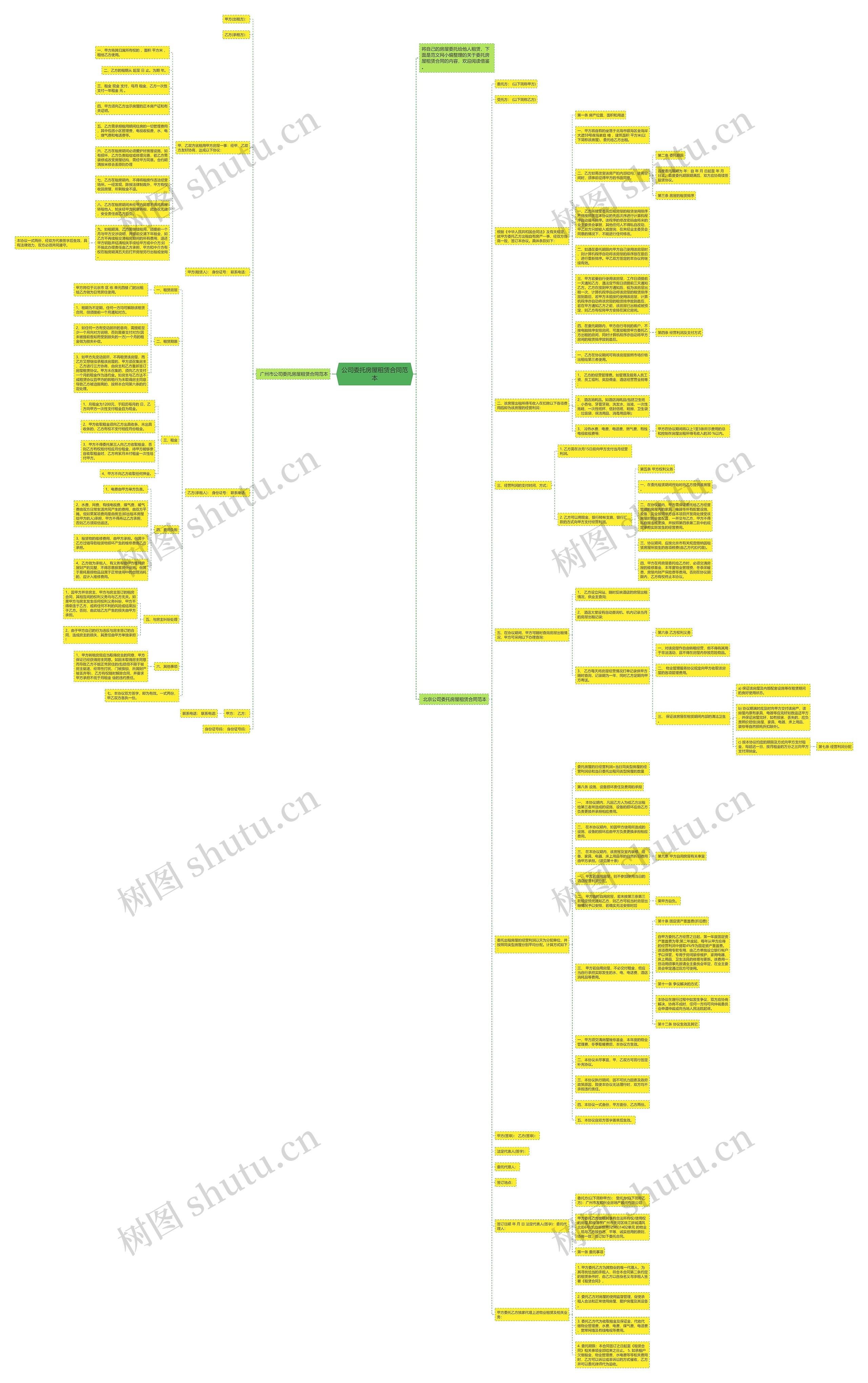 公司委托房屋租赁合同范本思维导图