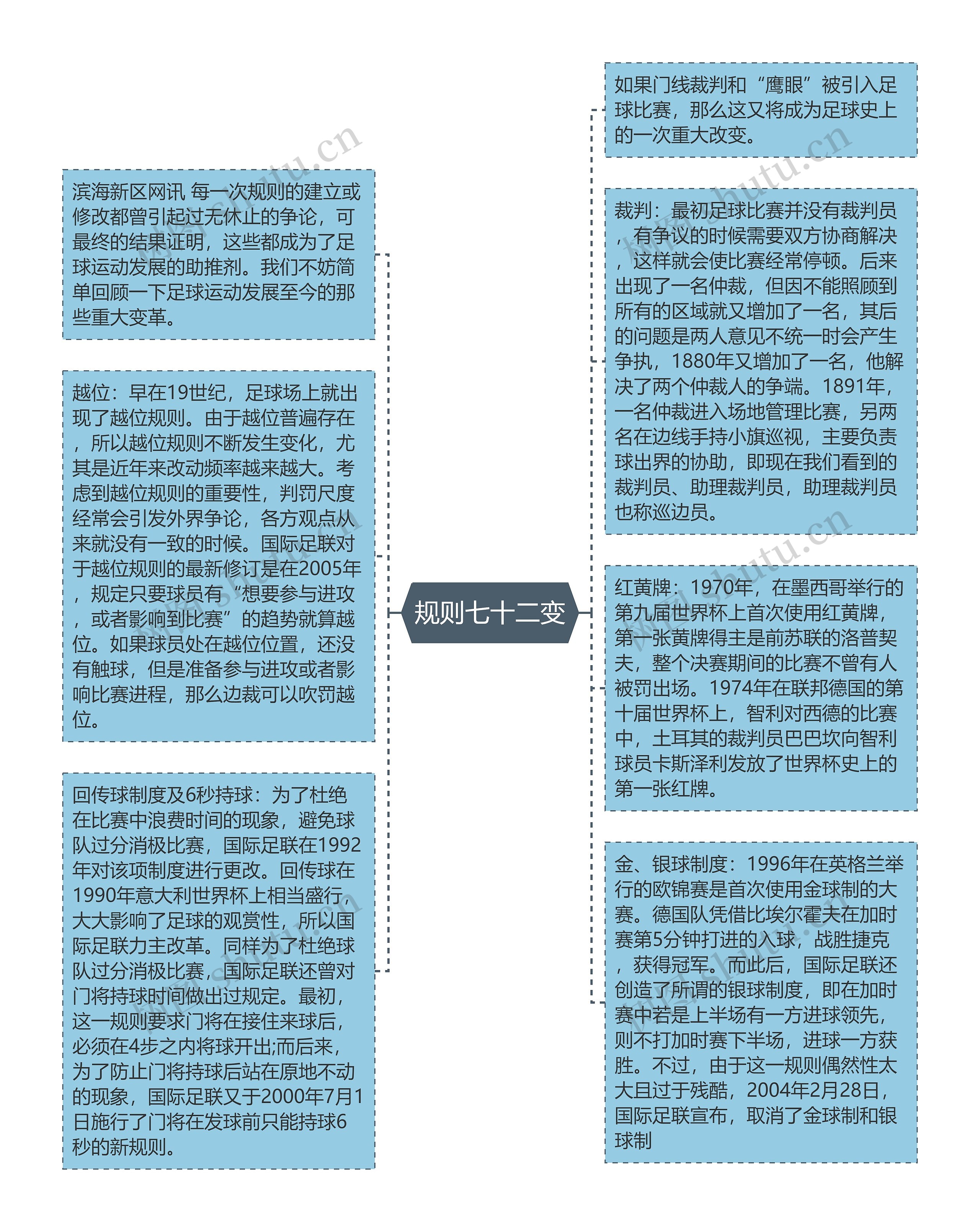 规则七十二变思维导图