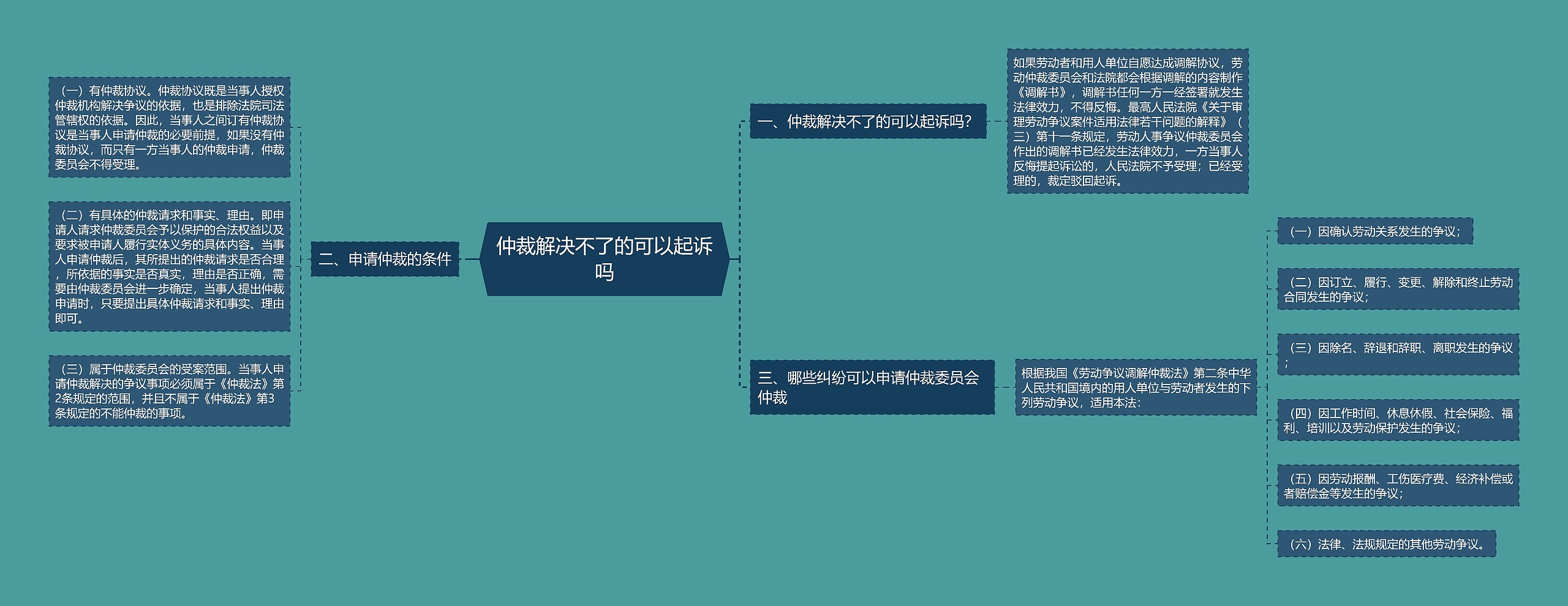 仲裁解决不了的可以起诉吗 仲裁解决不了的可以起诉吗