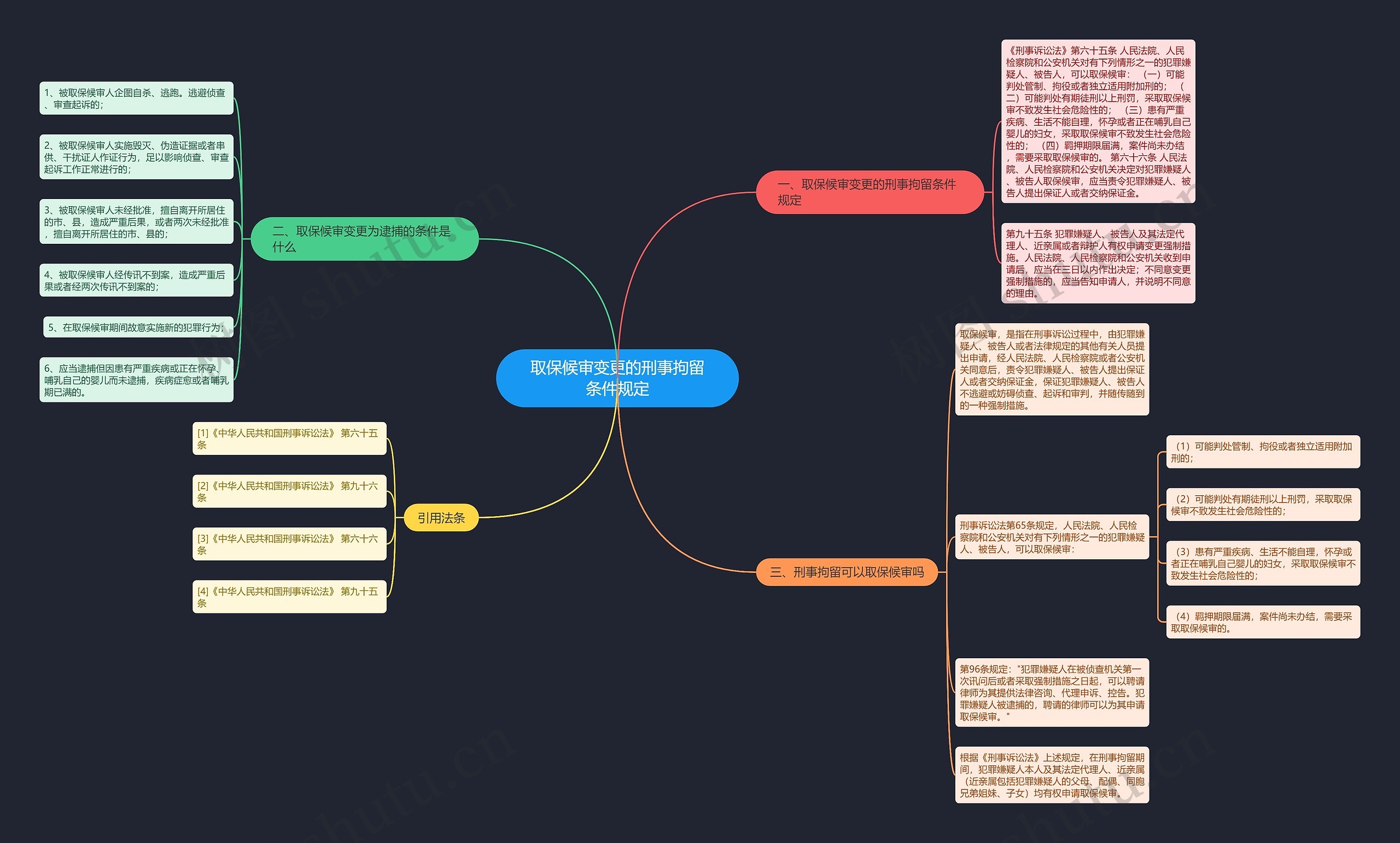 取保候审变更的刑事拘留条件规定 取保候审变更的刑事拘留条件规定