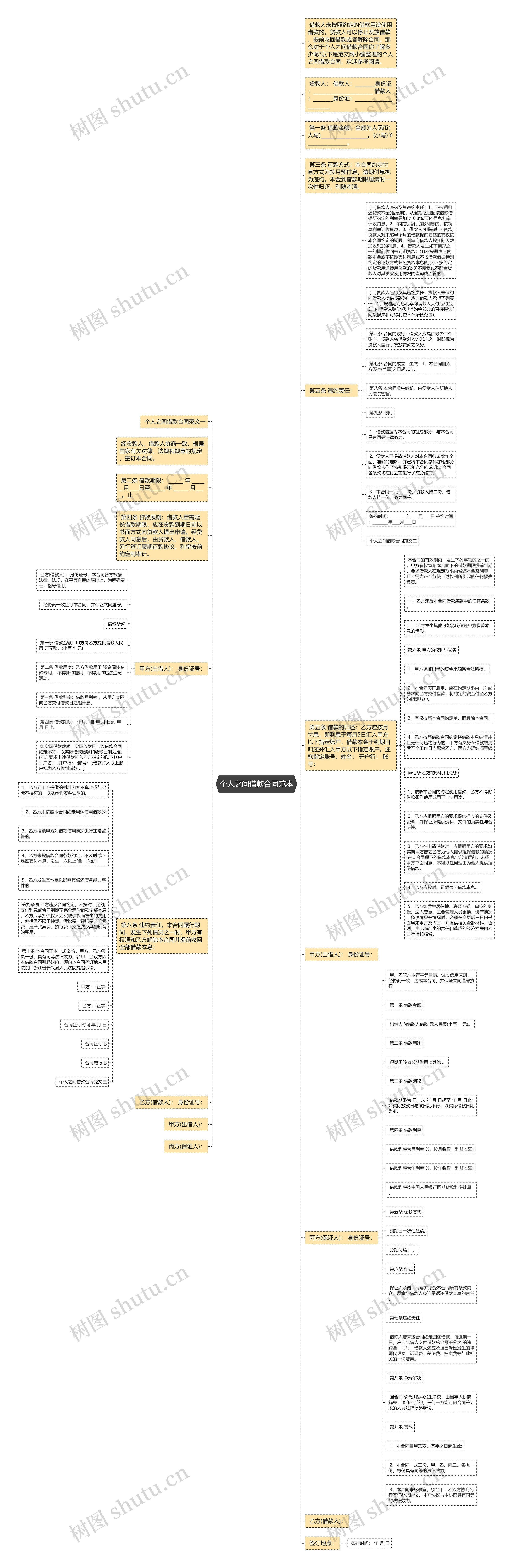 个人之间借款合同范本思维导图