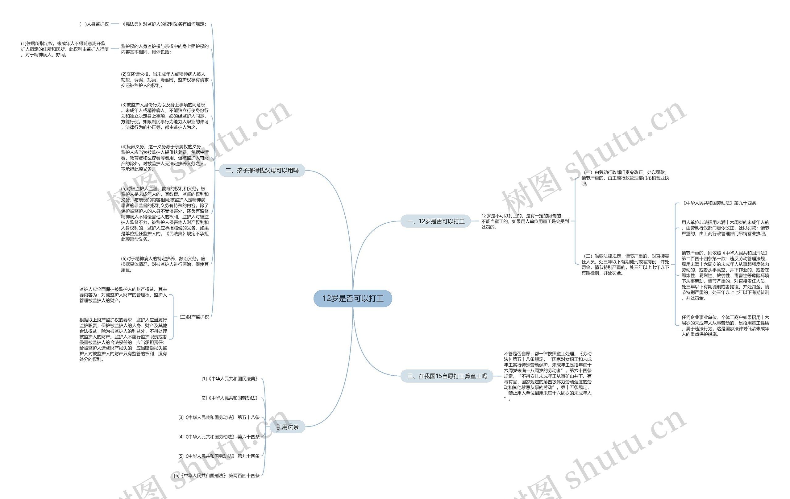 12岁是否可以打工思维导图