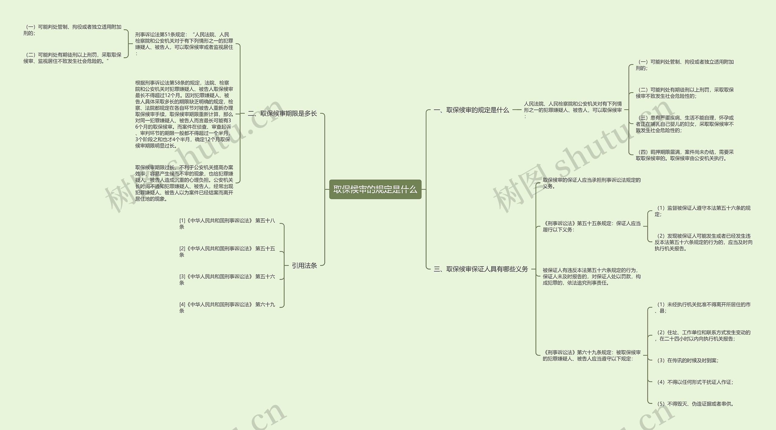 取保候审的规定是什么思维导图