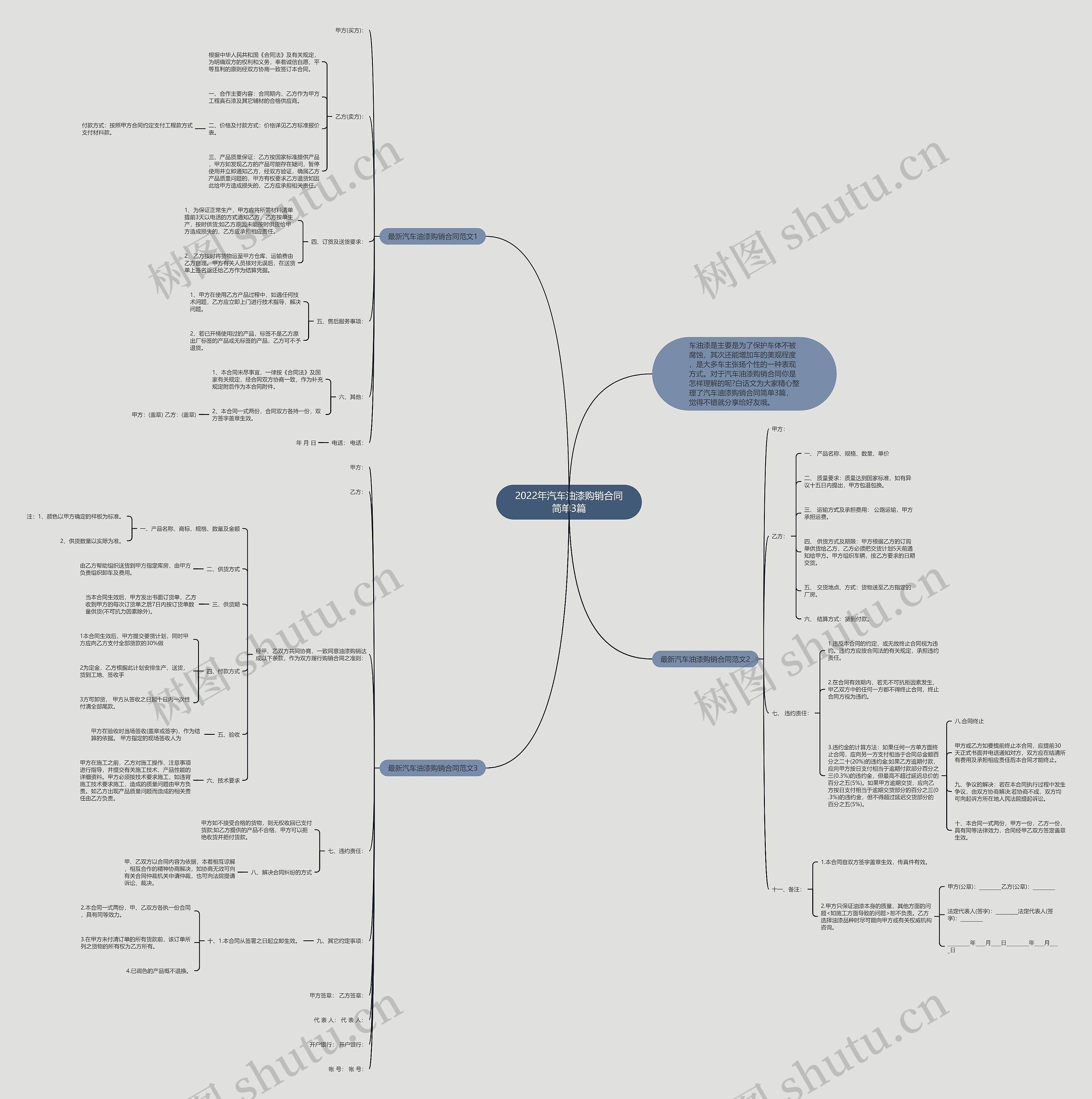 2022年汽车油漆购销合同简单3篇思维导图