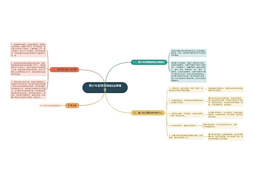 青少年犯罪量刑的法律规定