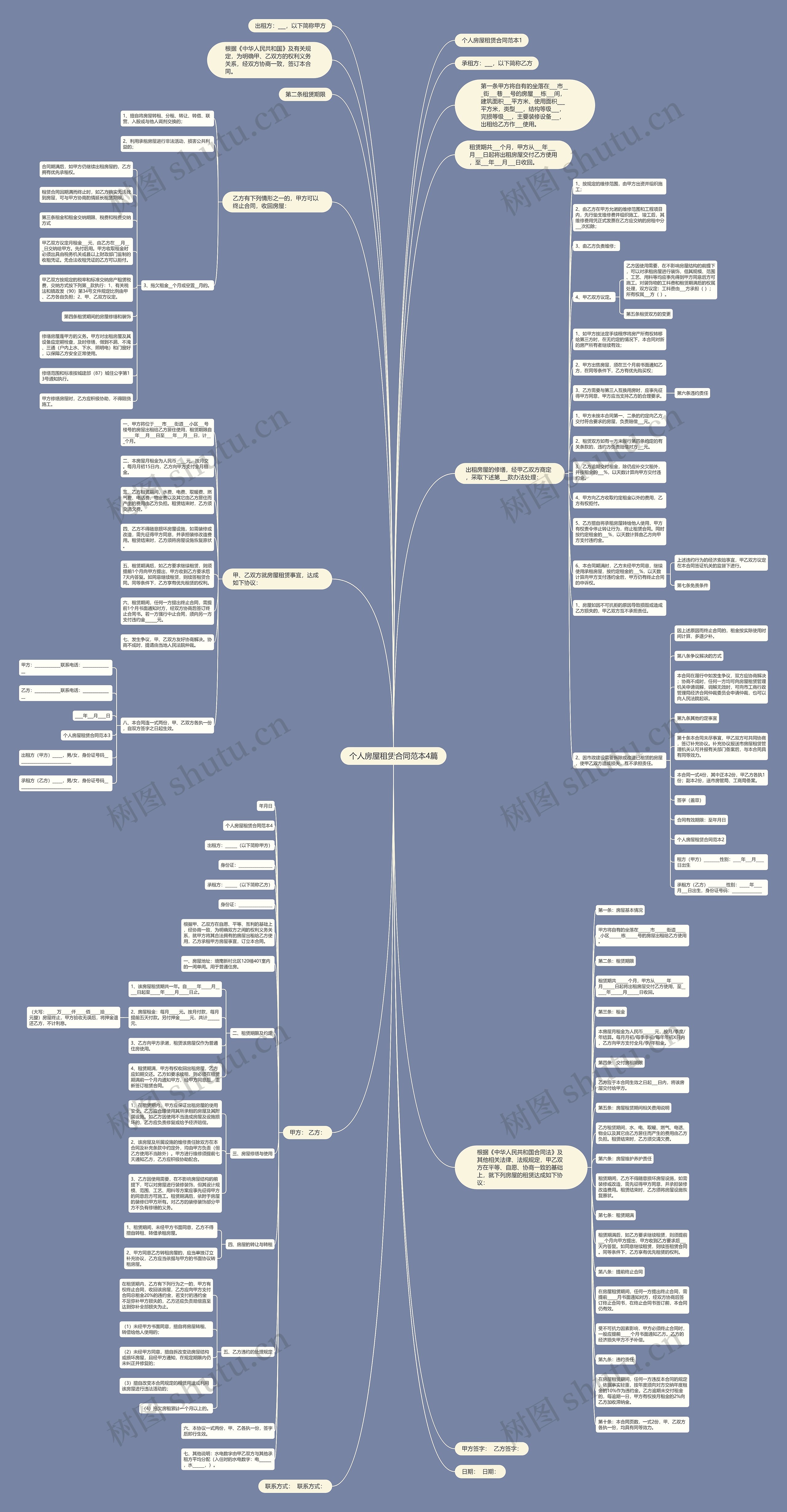 个人房屋租赁合同范本4篇思维导图