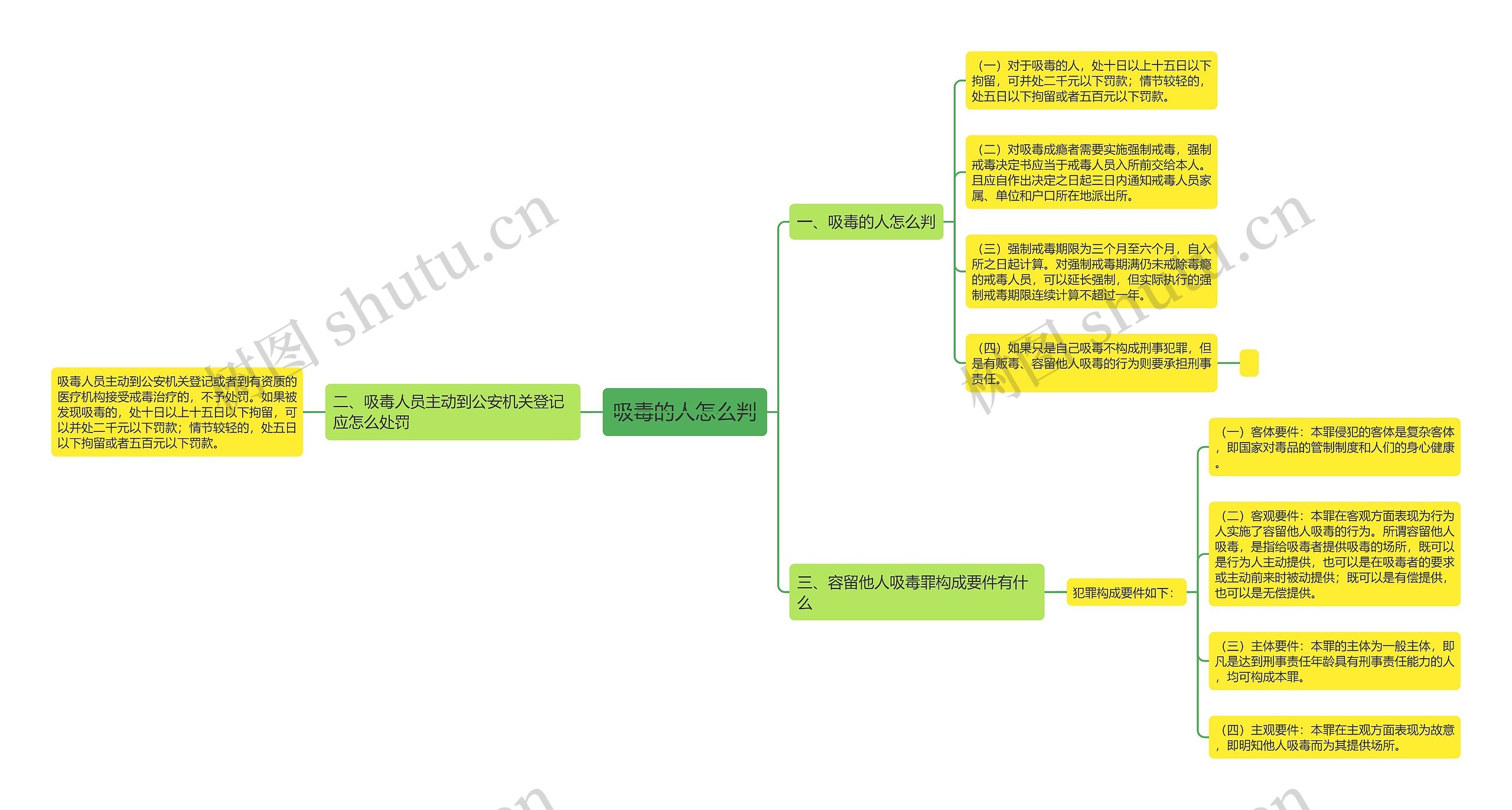 吸毒的人怎么判 吸毒的人怎么判