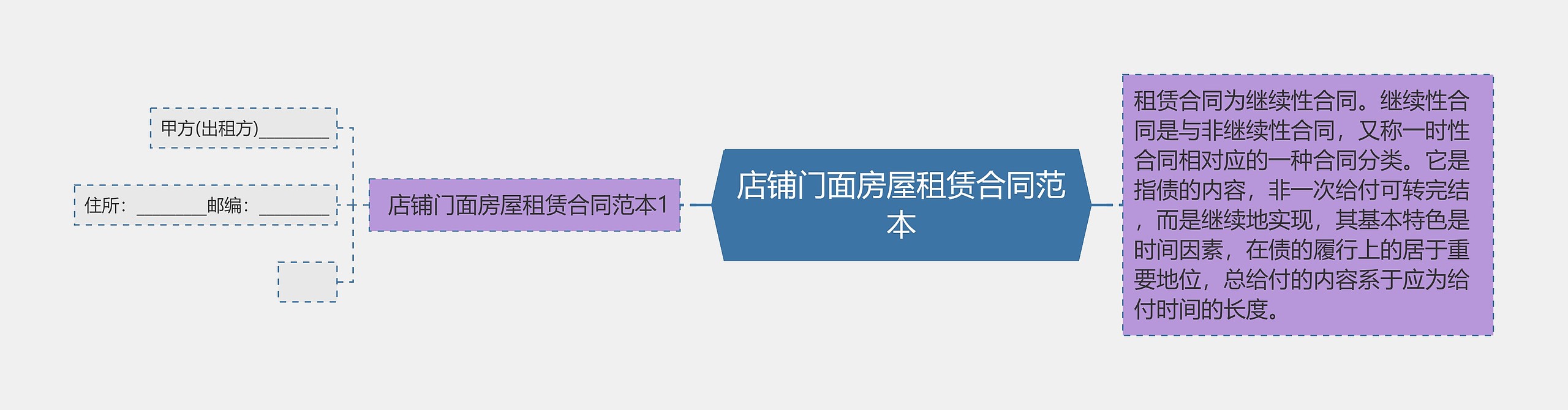 店铺门面房屋租赁合同范本 店铺门面房屋租赁合同范本