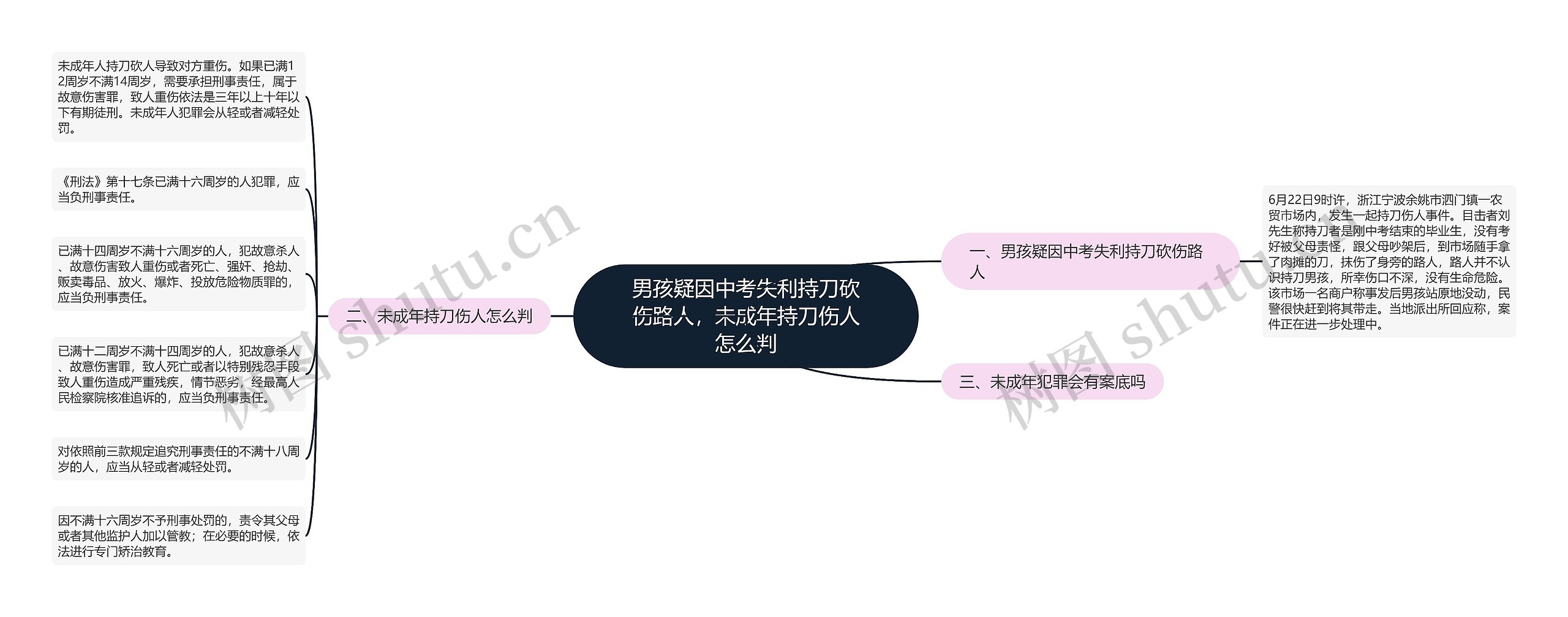 男孩疑因中考失利持刀砍伤路人，未成年持刀伤人怎么判