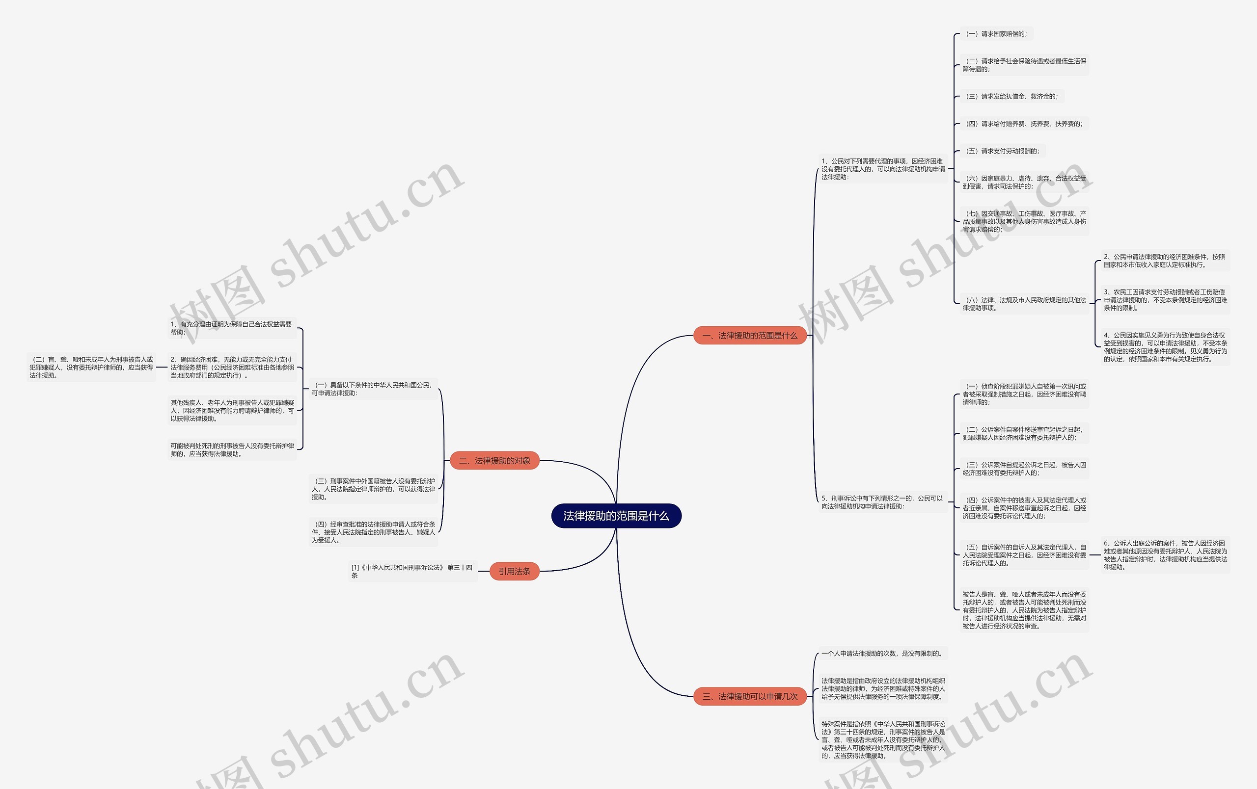 法律援助的范围是什么 法律援助的范围是什么