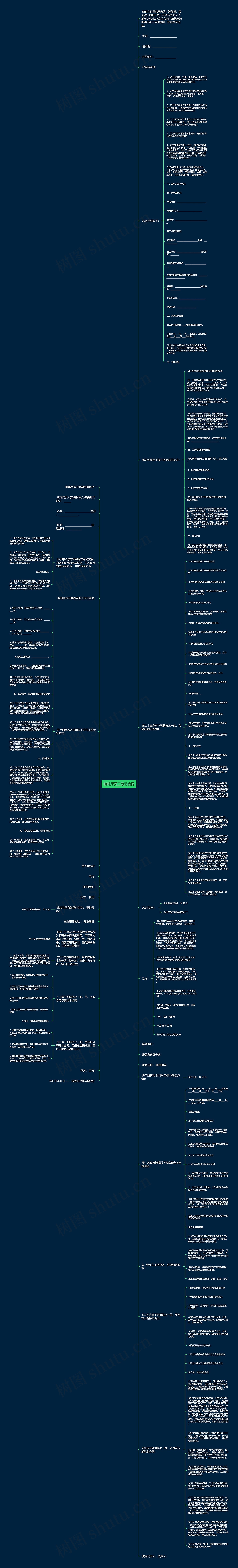 咖啡厅员工劳动合同思维导图