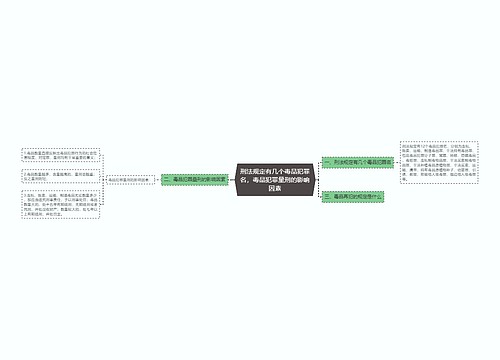 刑法规定有几个毒品犯罪名，毒品犯罪量刑的影响因素