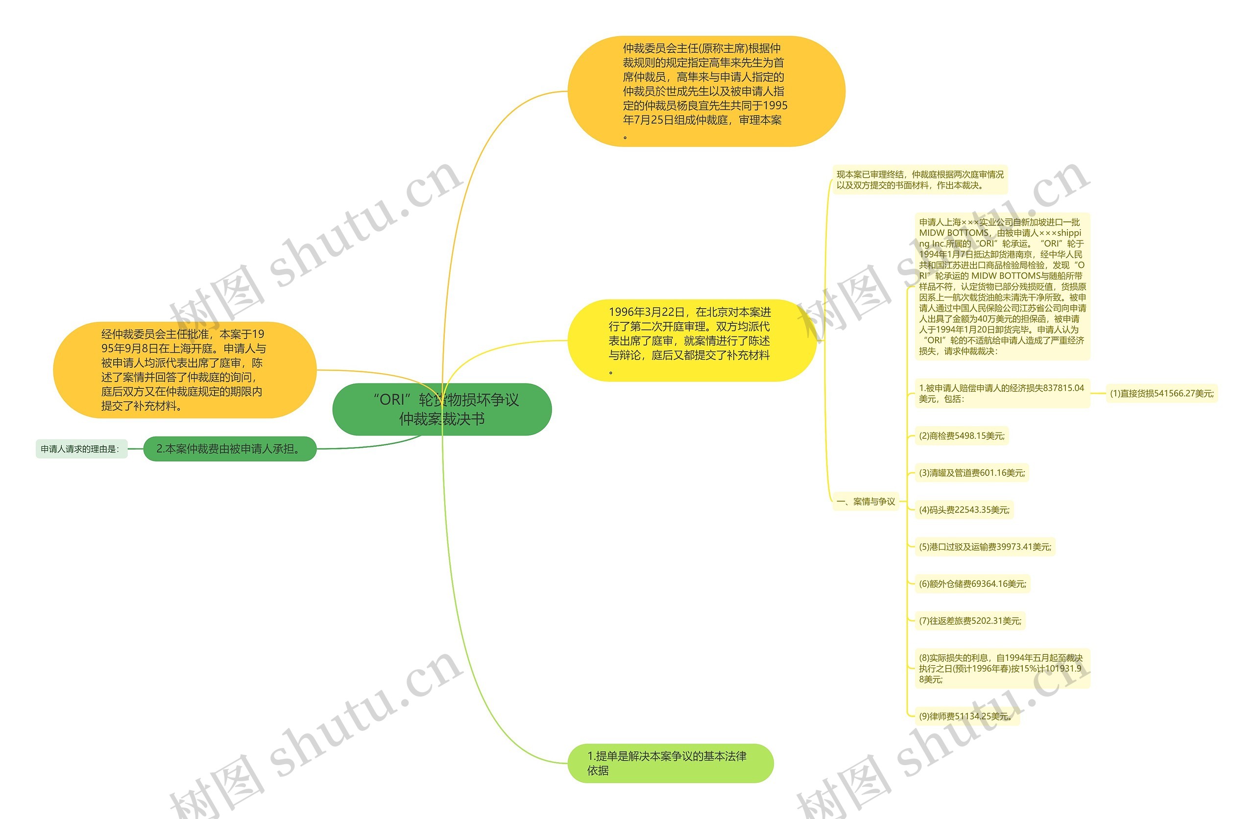 “ORI”轮货物损坏争议仲裁案裁决书