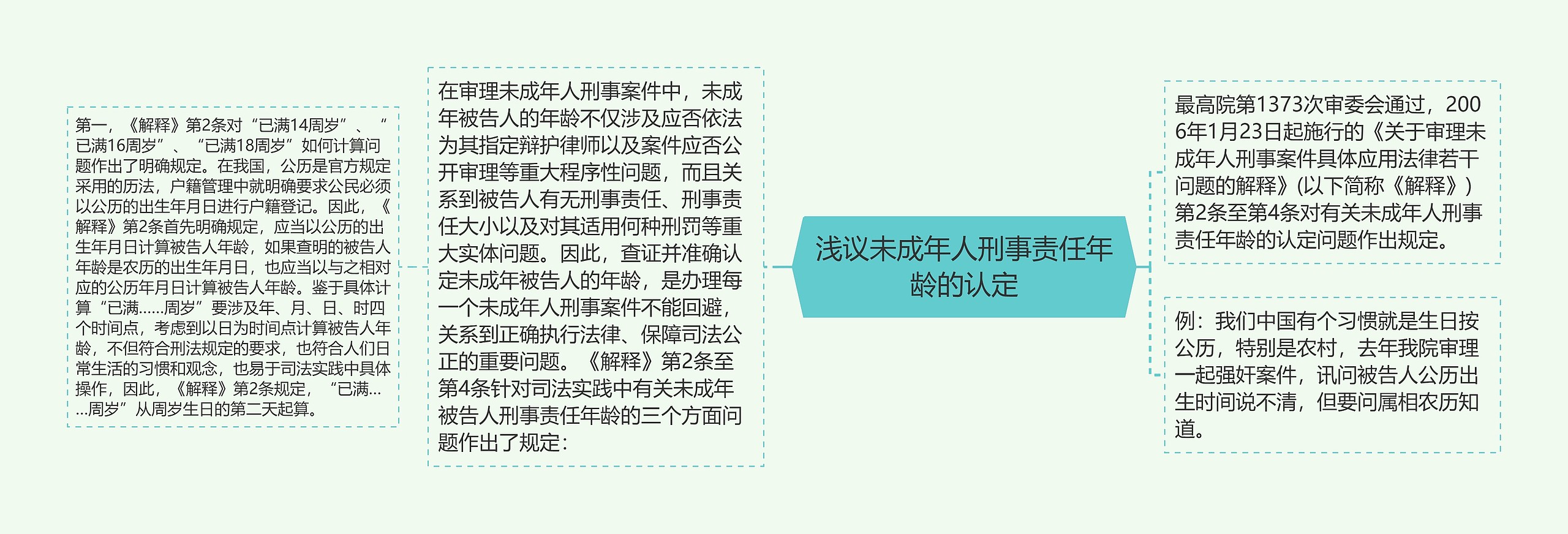 浅议未成年人刑事责任年龄的认定思维导图