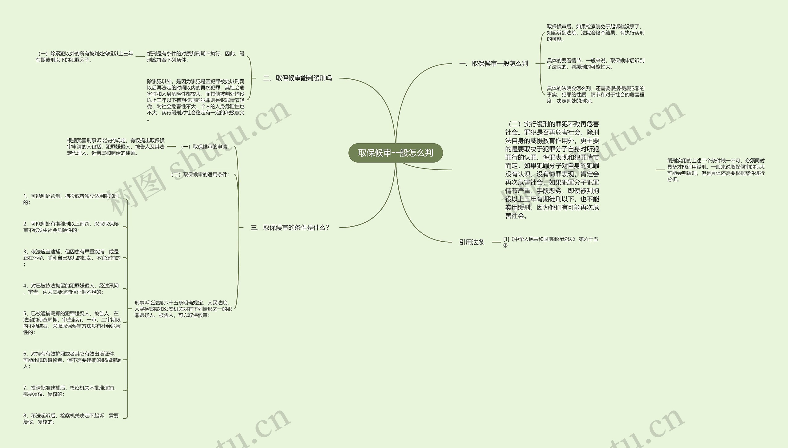 取保候审一般怎么判思维导图