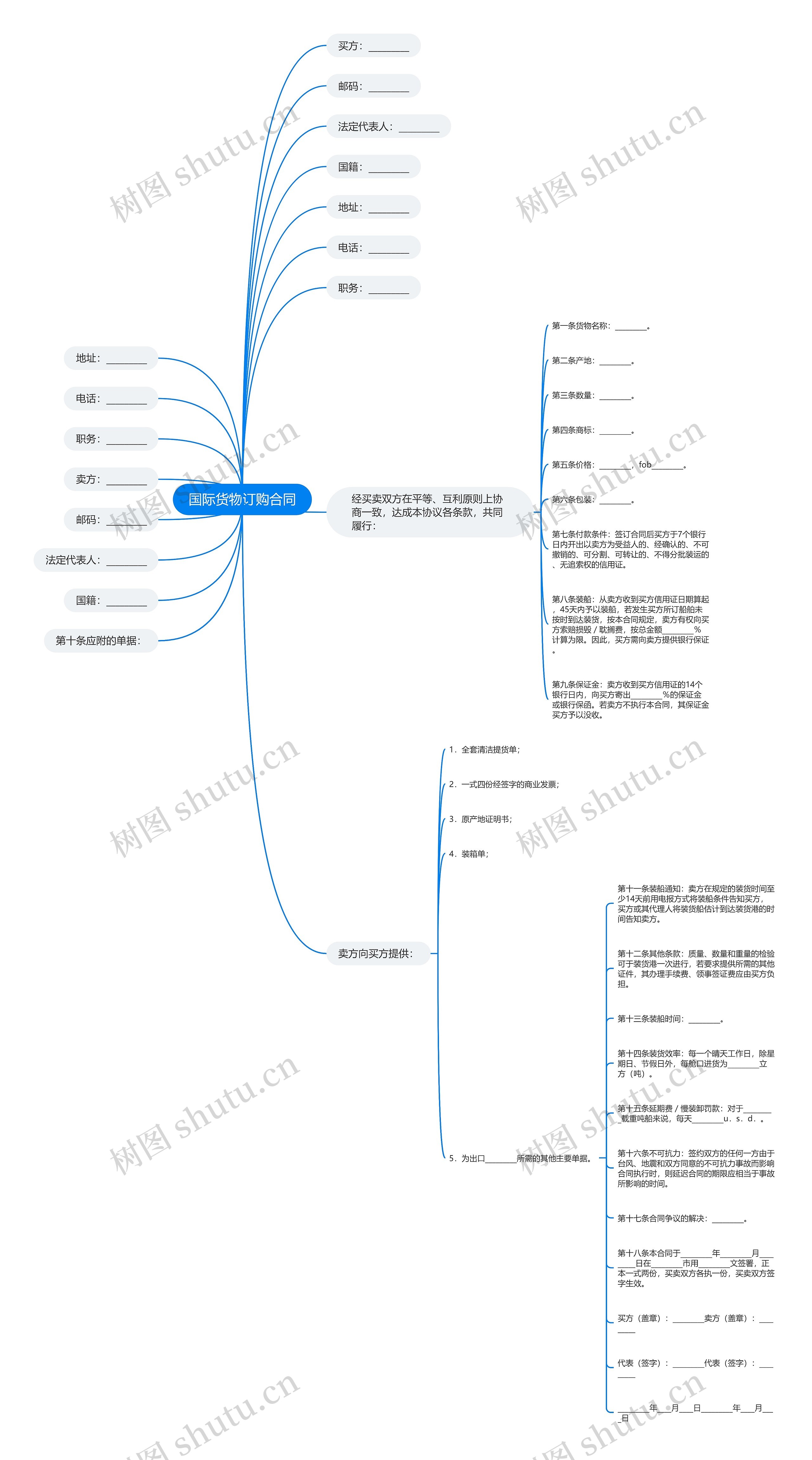 国际货物订购合同思维导图