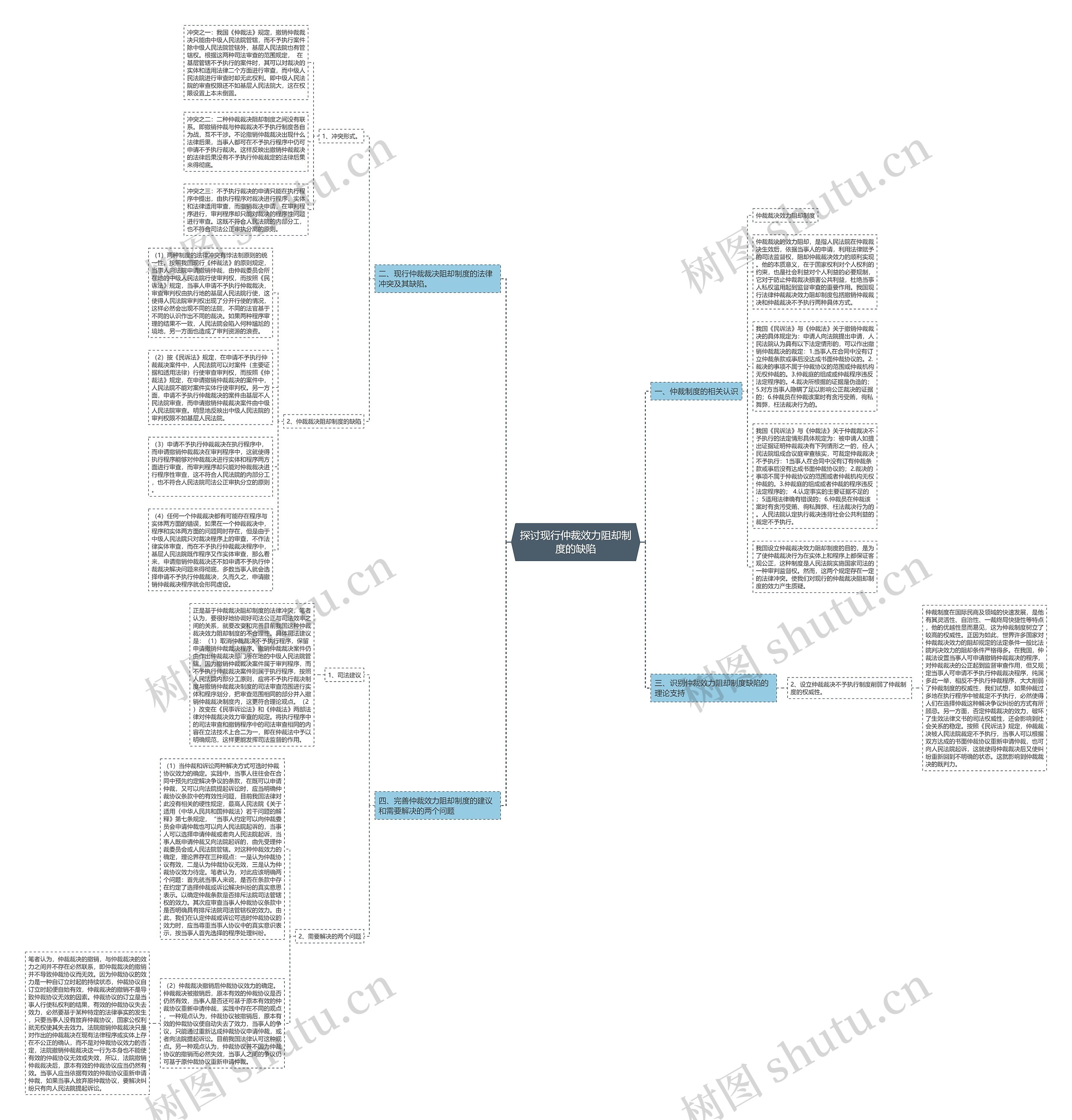探讨现行仲裁效力阻却制度的缺陷 探讨现行仲裁效力阻却制度的缺陷