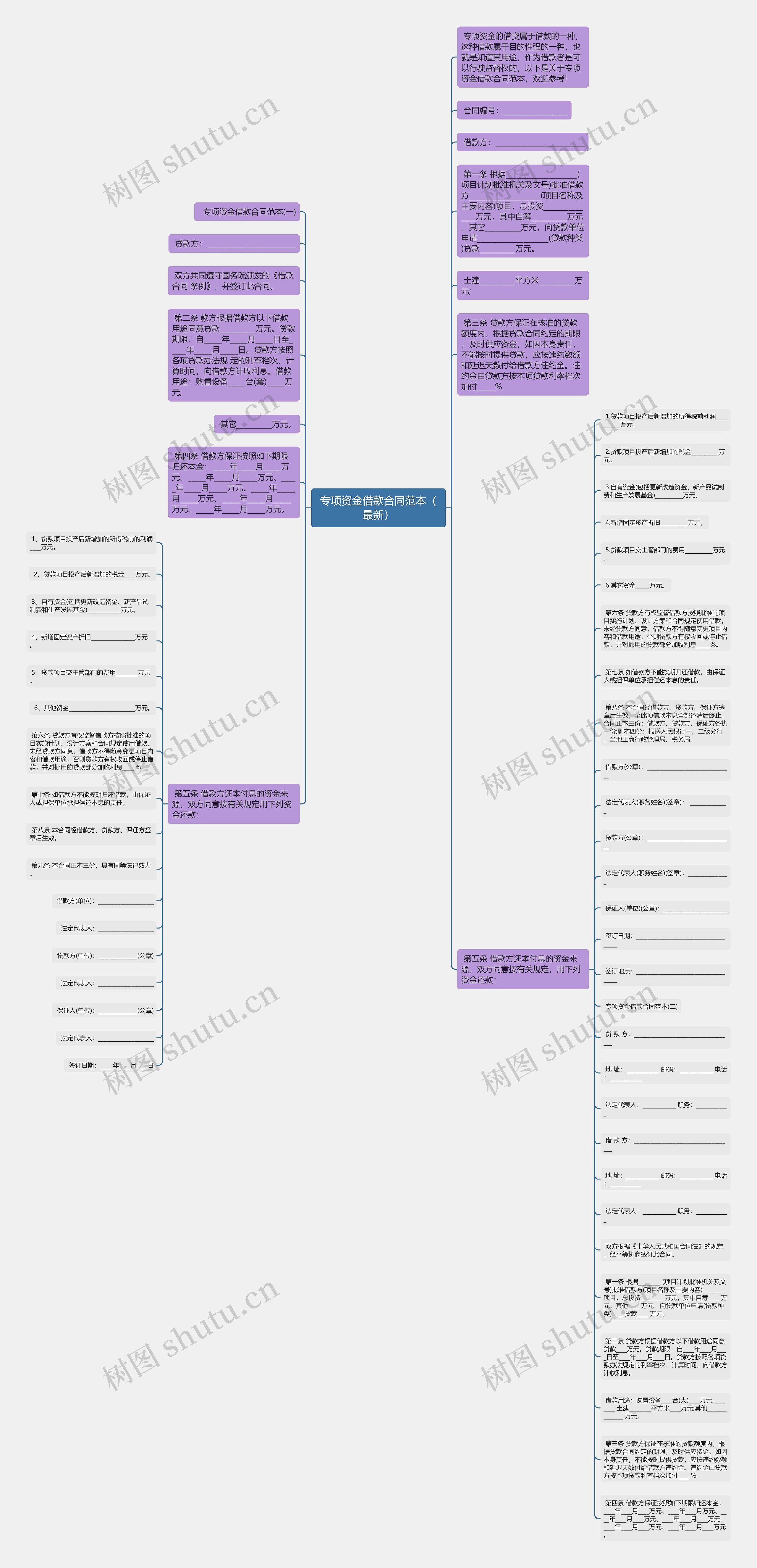 专项资金借款合同范本（最新）思维导图