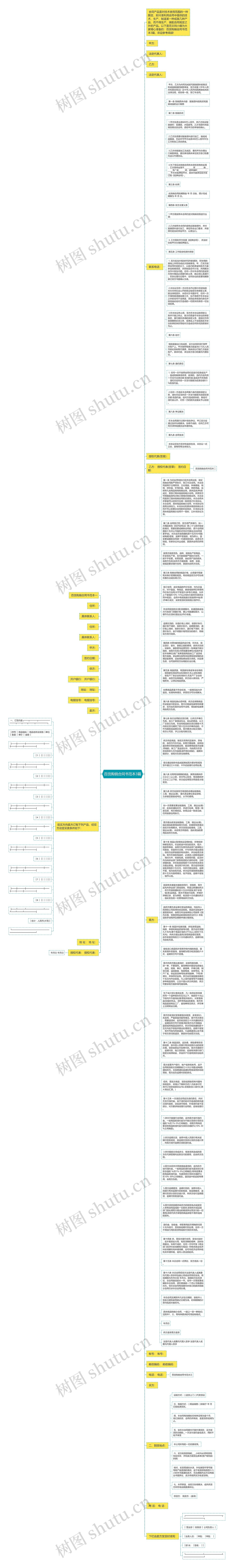 百货购销合同书范本3篇思维导图