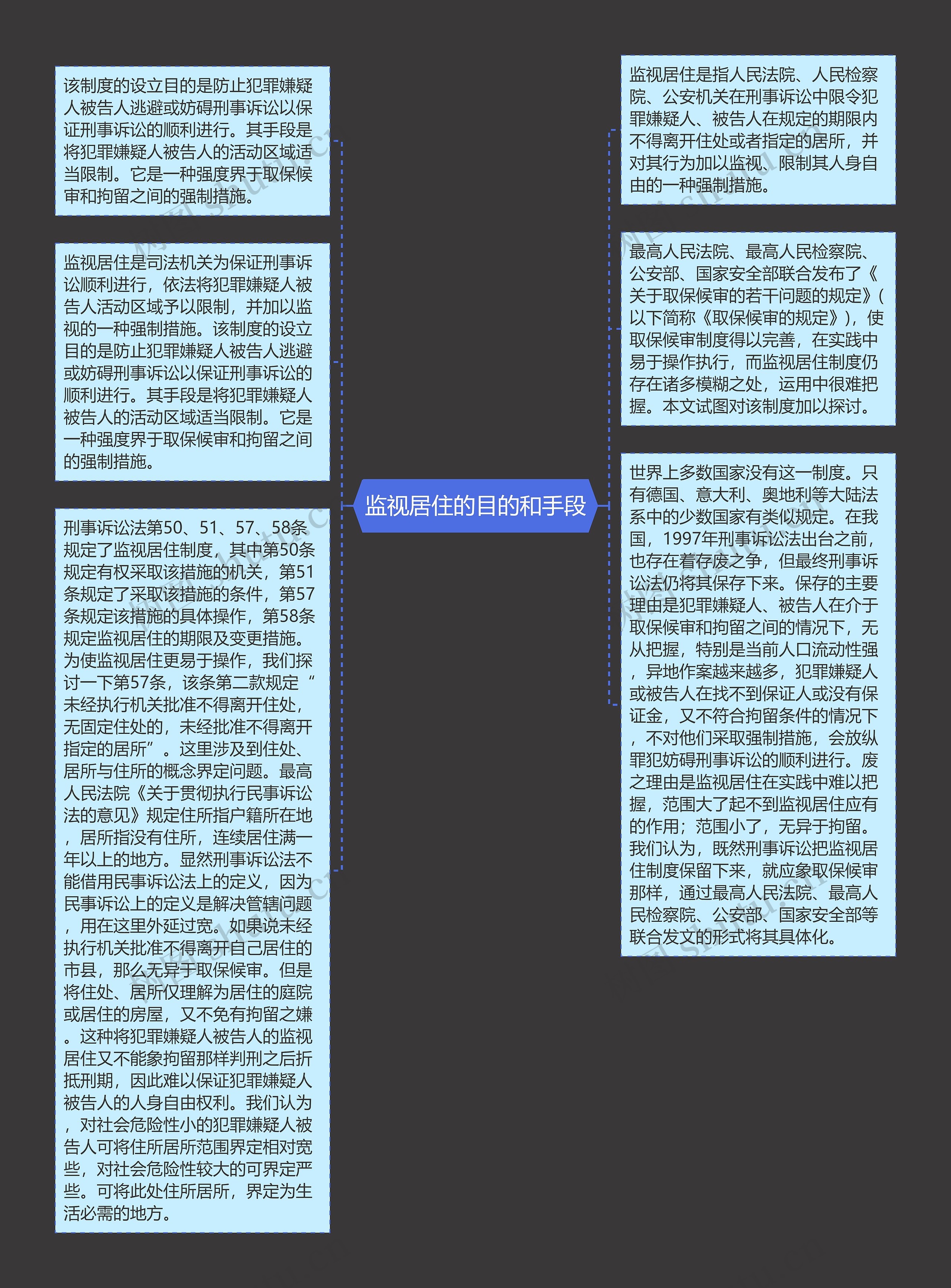 监视居住的目的和手段