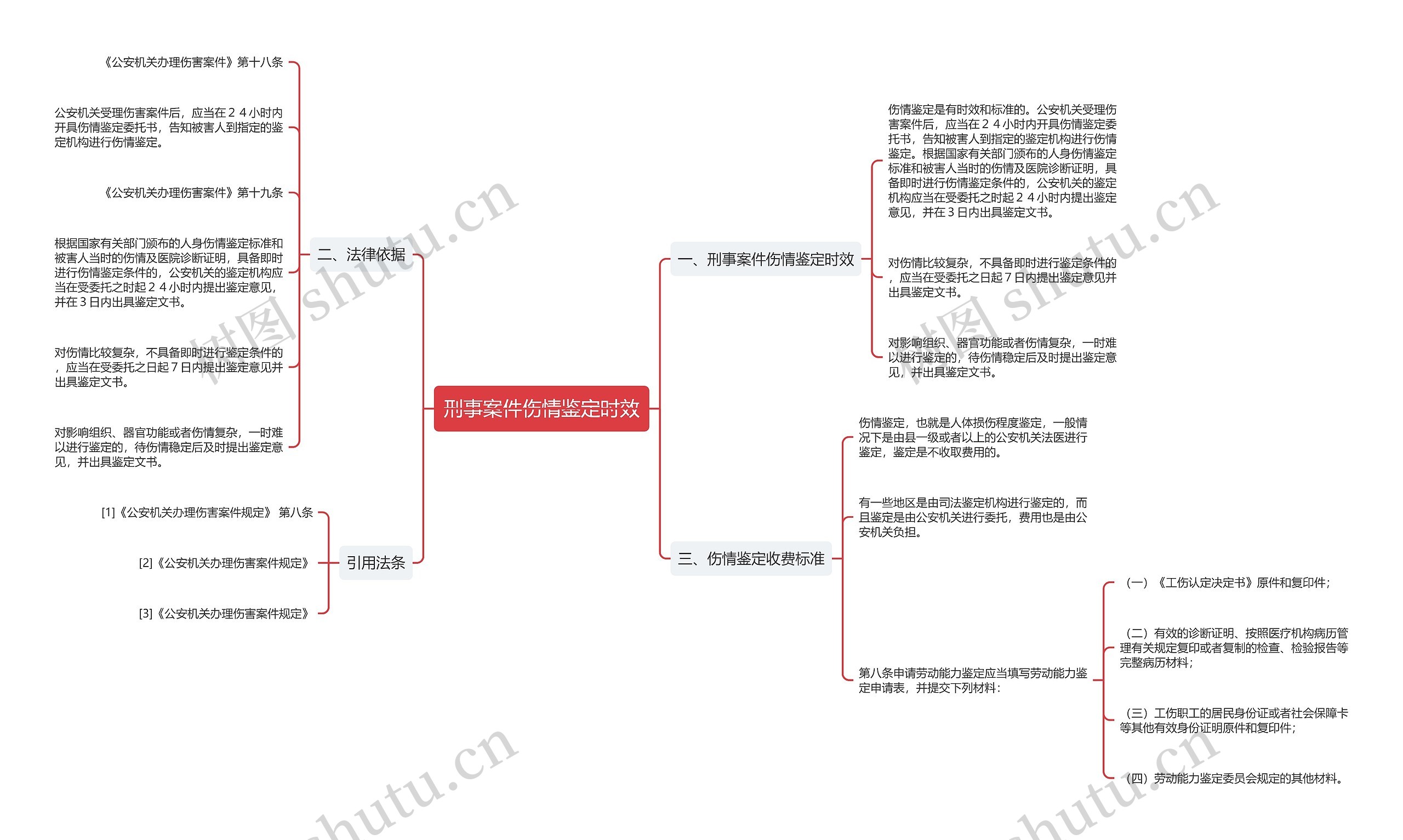 刑事案件伤情鉴定时效