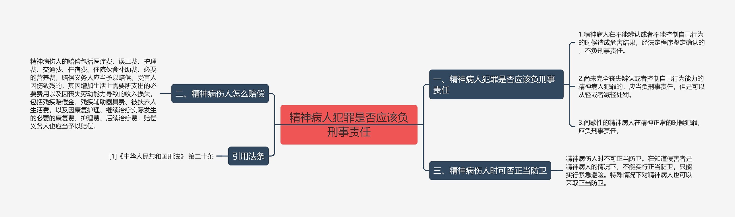 精神病人犯罪是否应该负刑事责任