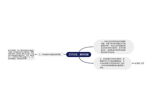 怎样收集、提供证据