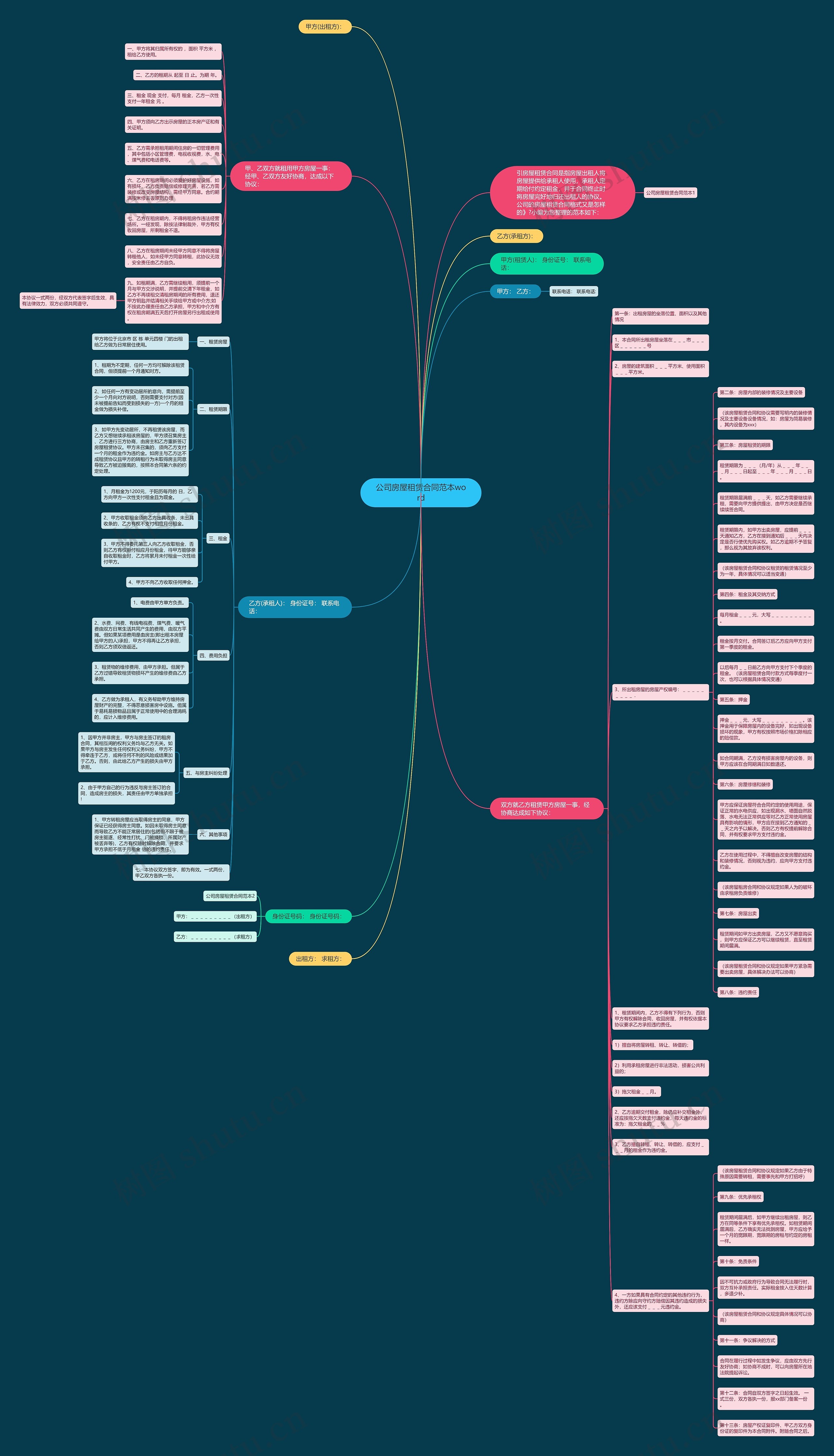 公司房屋租赁合同范本word 公司房屋租赁合同范本word