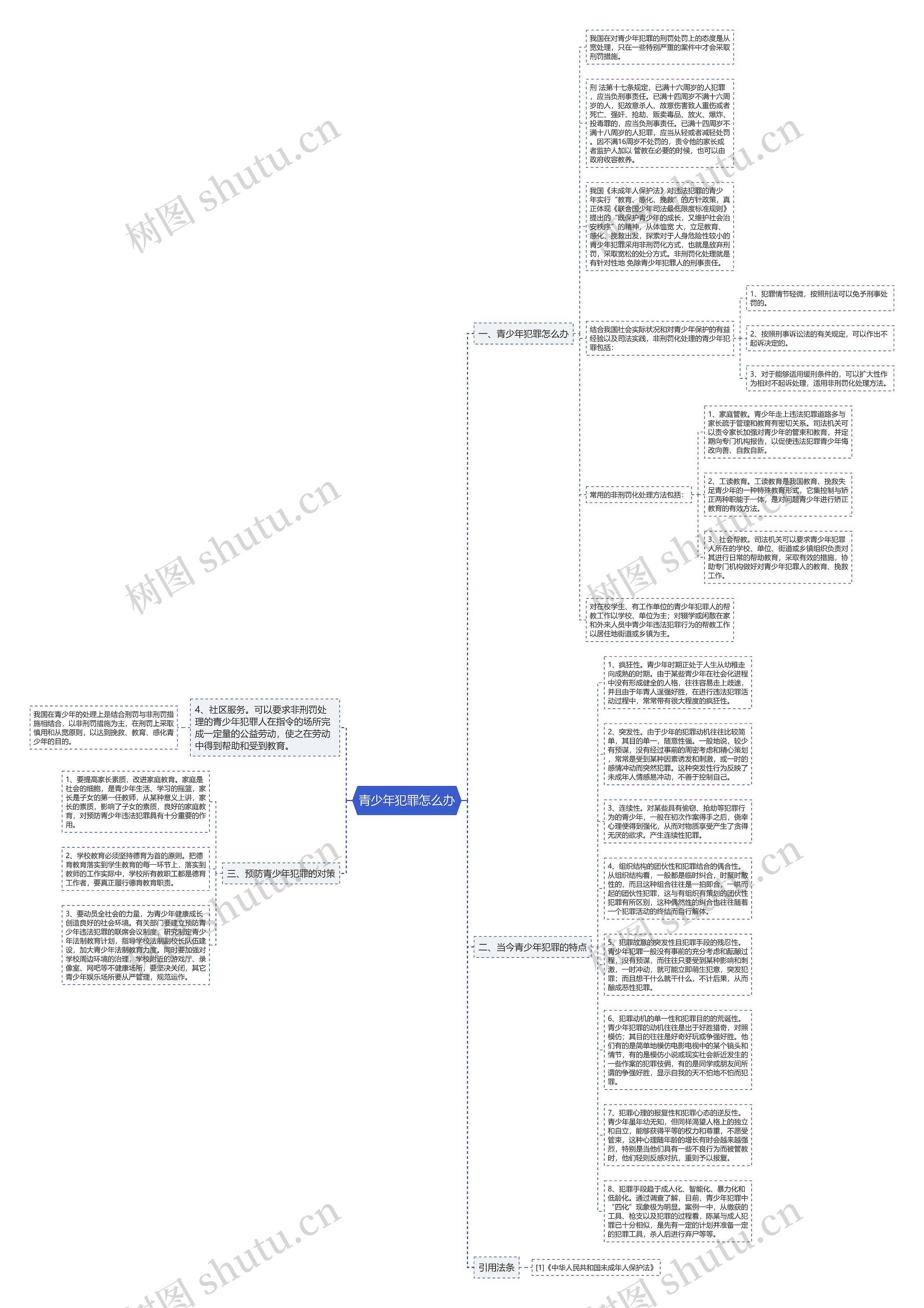 青少年犯罪怎么办思维导图