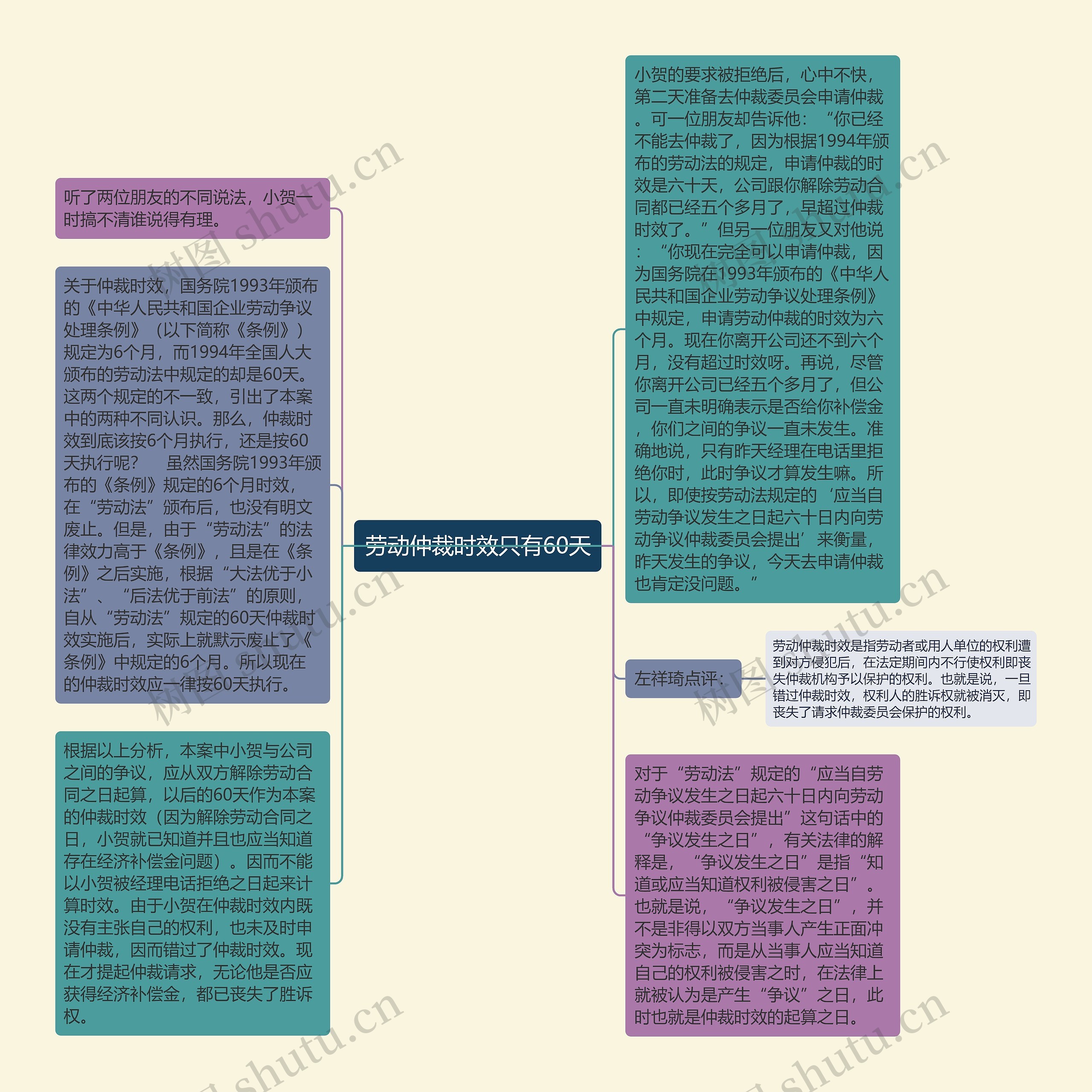 劳动仲裁时效只有60天